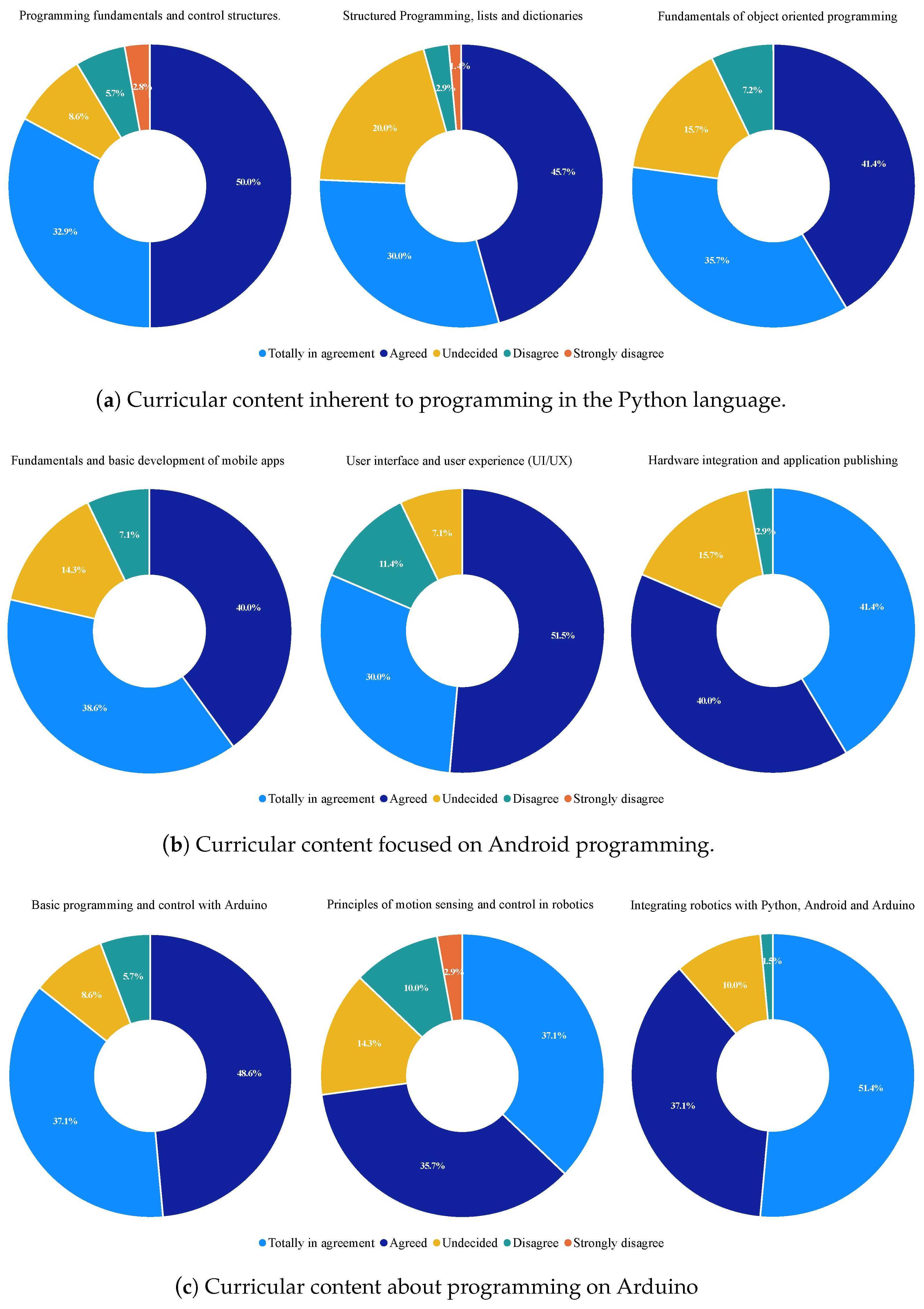 Information 16 00096 g008