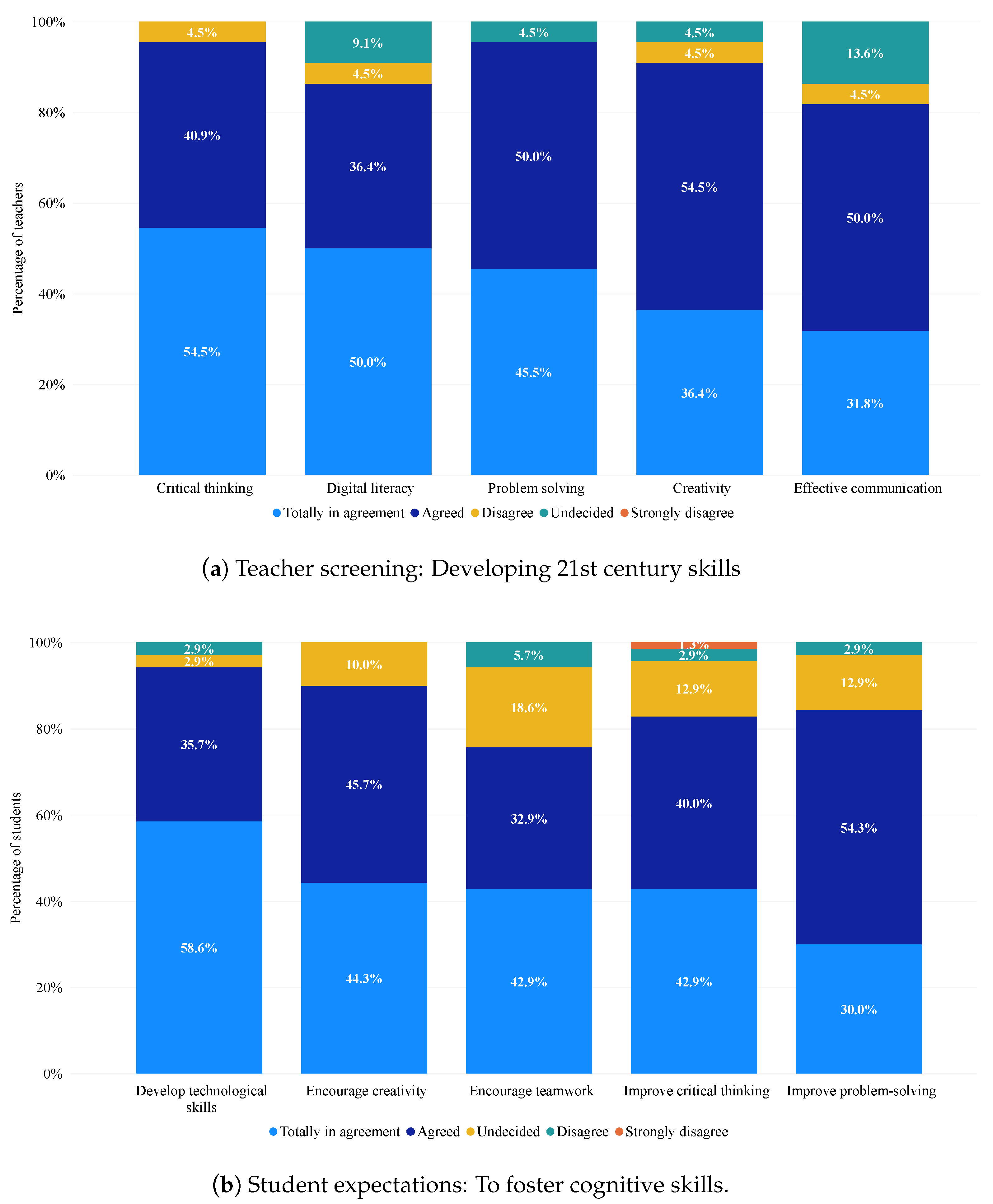 Information 16 00096 g011