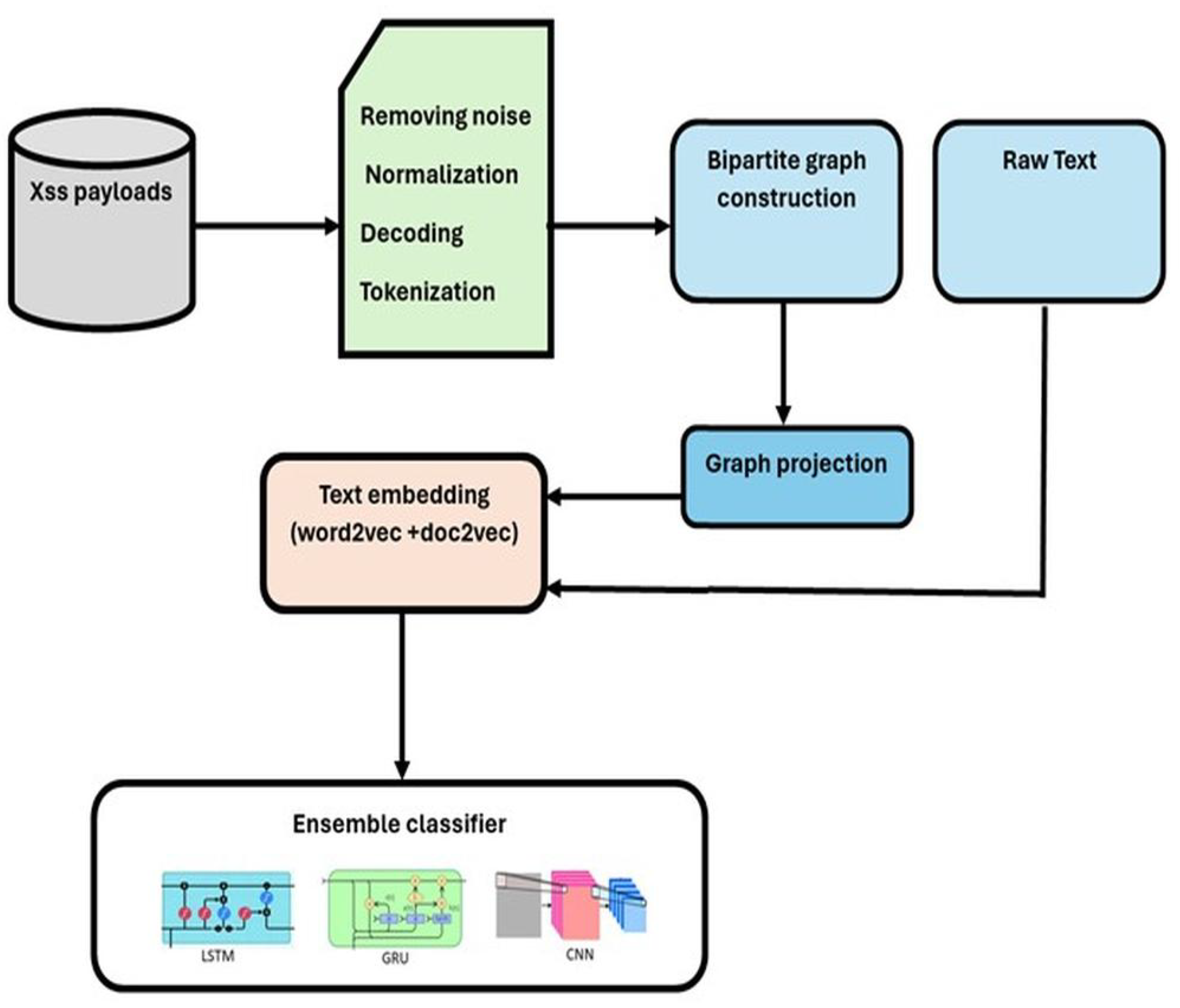 Information 16 00097 g002