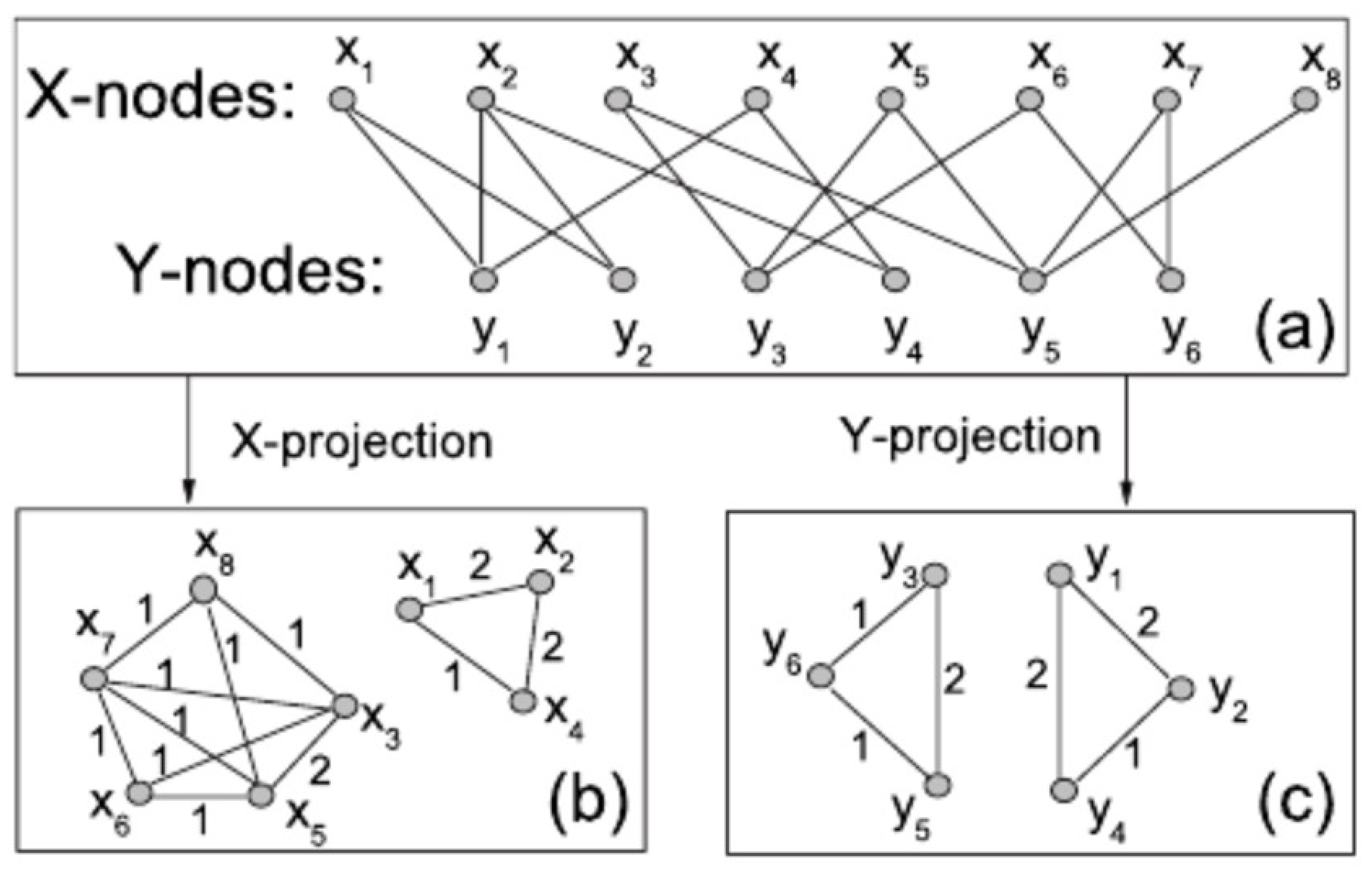 Information 16 00097 g004