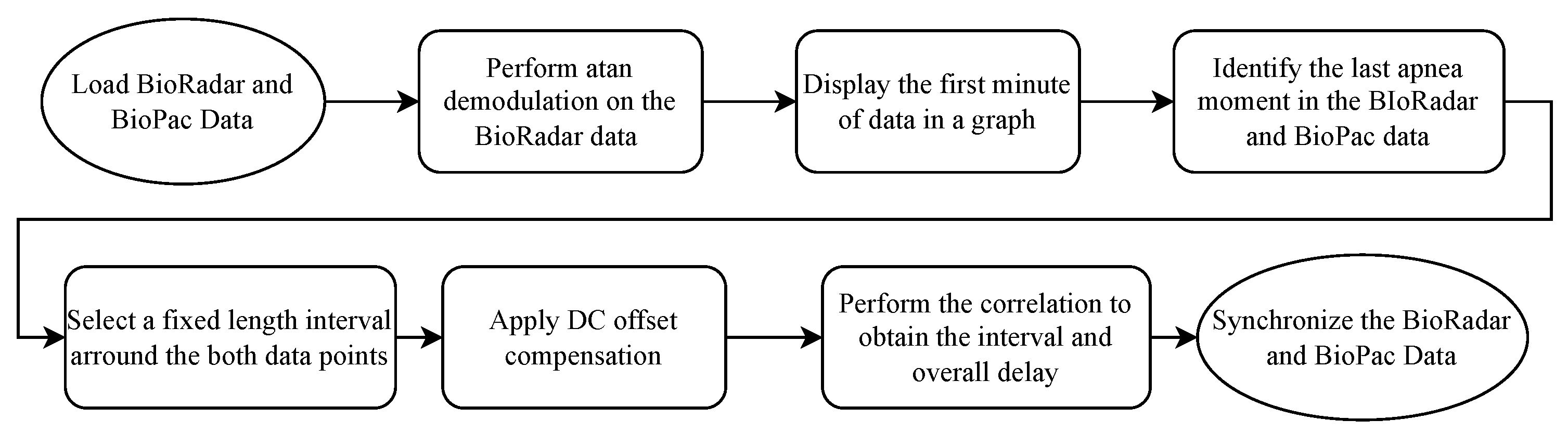 Information 16 00099 g002