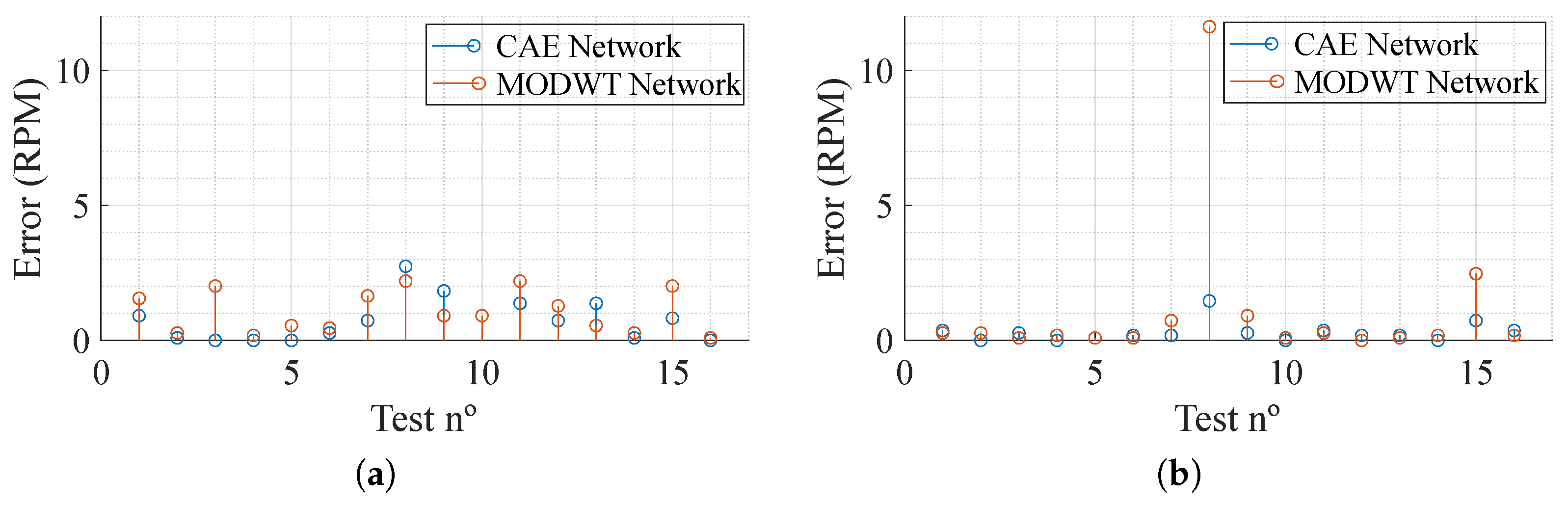 Information 16 00099 g007