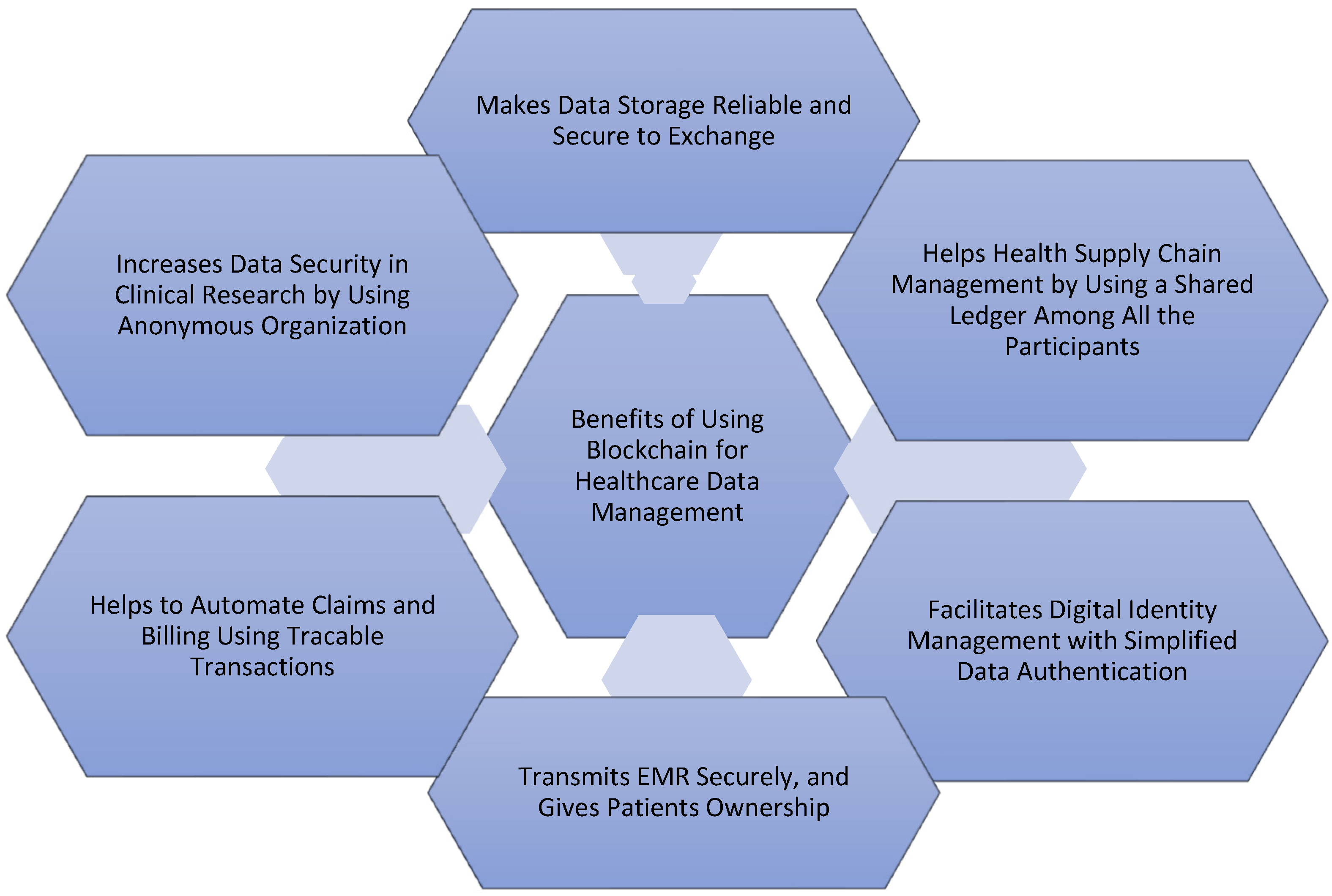 Information 16 00106 g001 Information 16 00106 g001