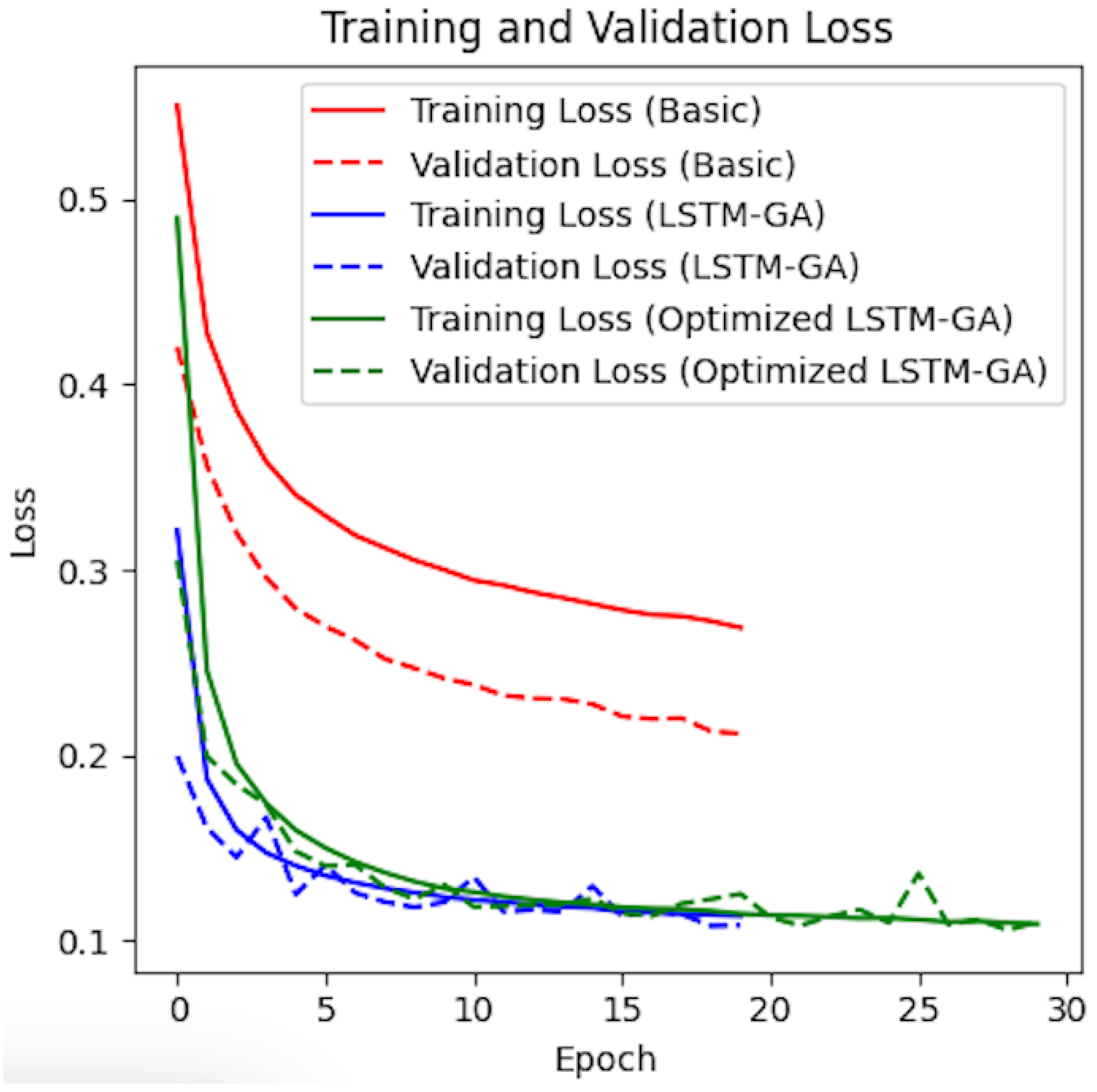 Information 16 00115 g006