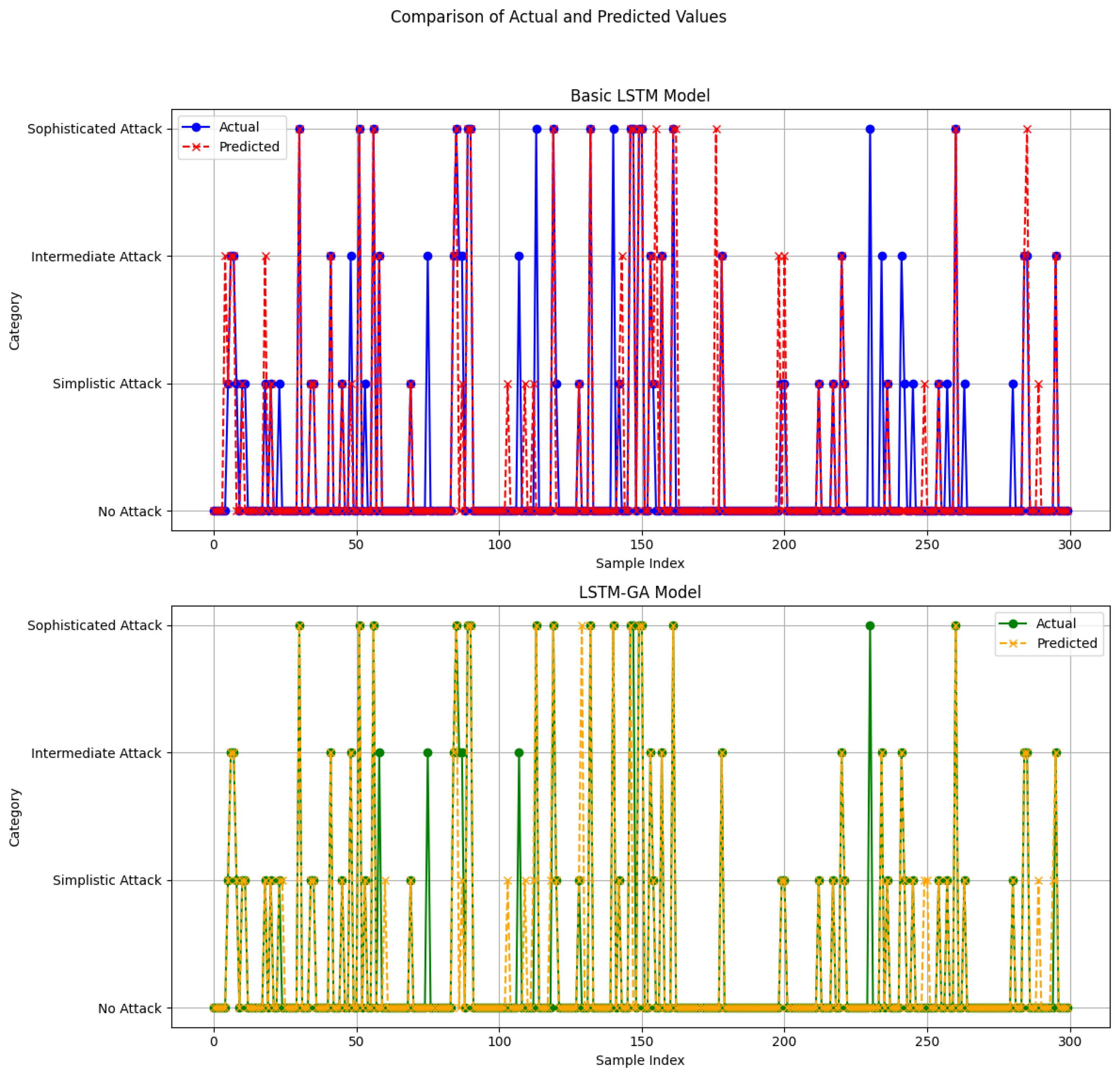 Information 16 00115 g007
