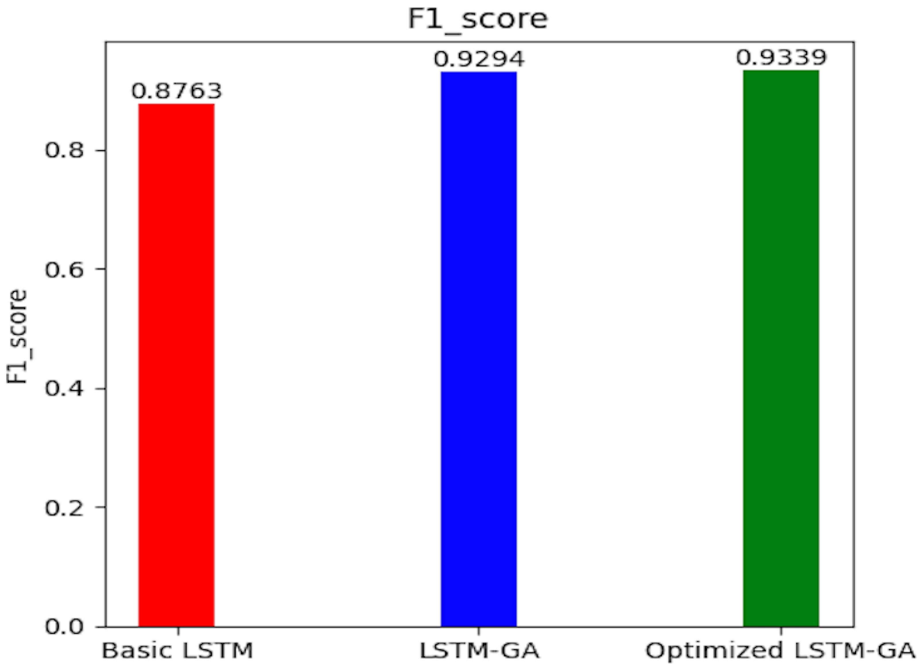 Information 16 00115 g009