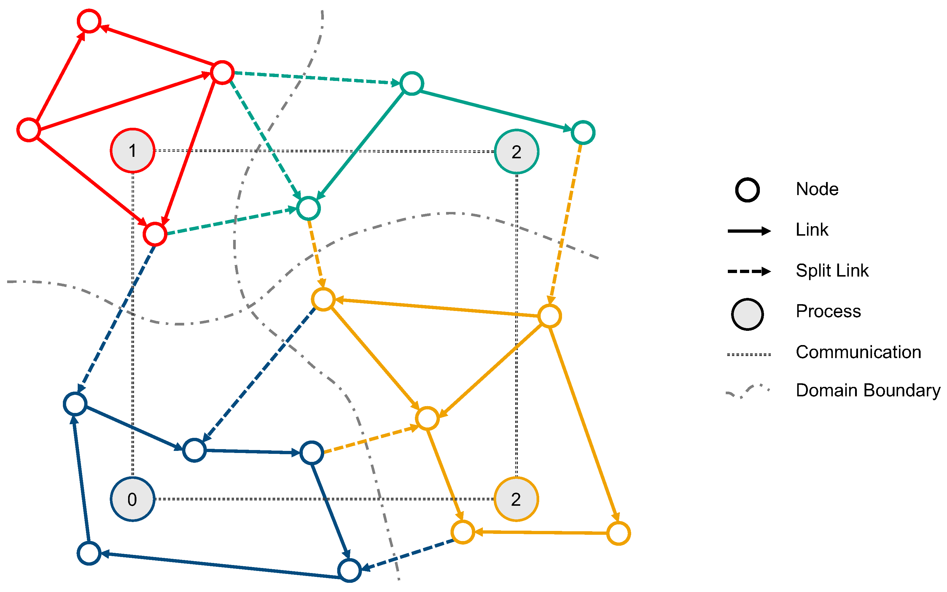 Information 16 00116 g002