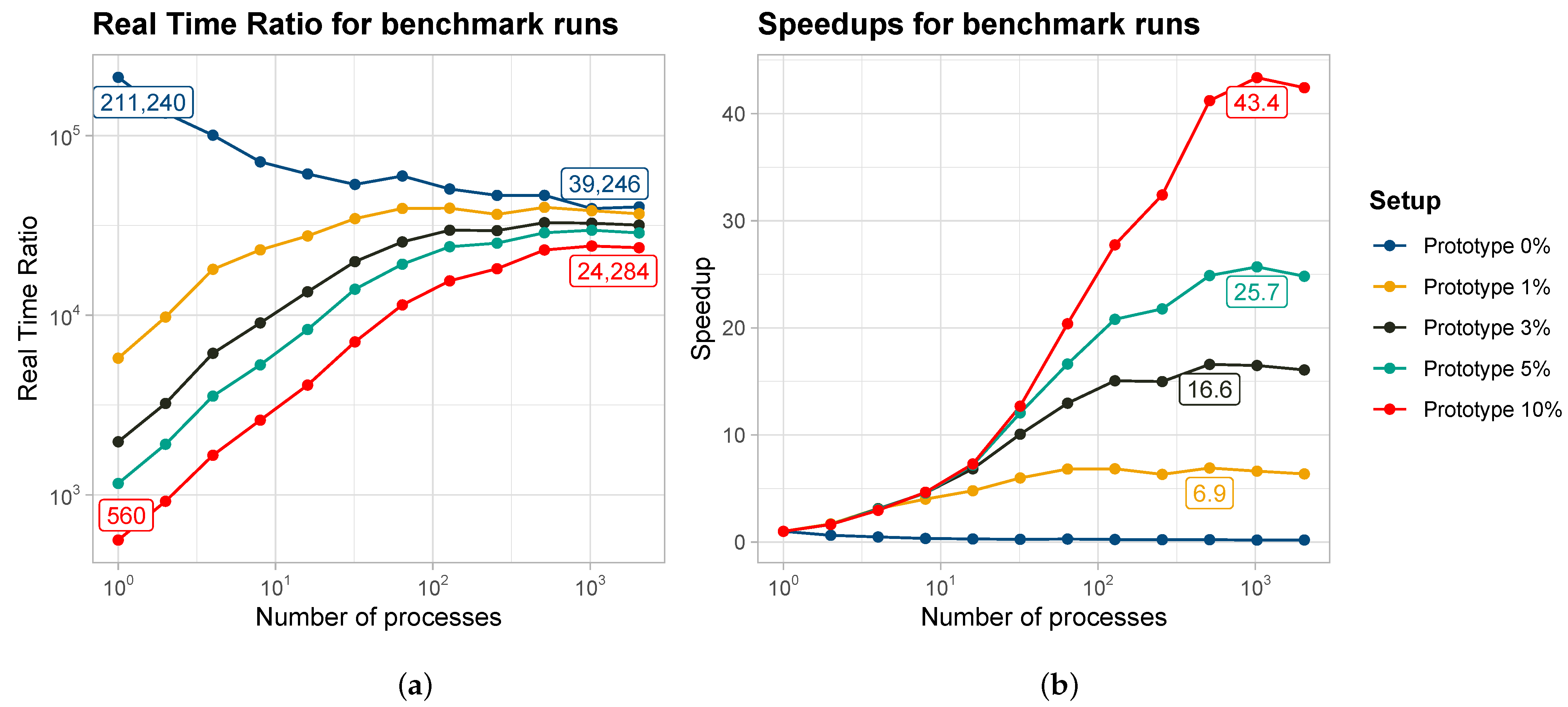 Information 16 00116 g005