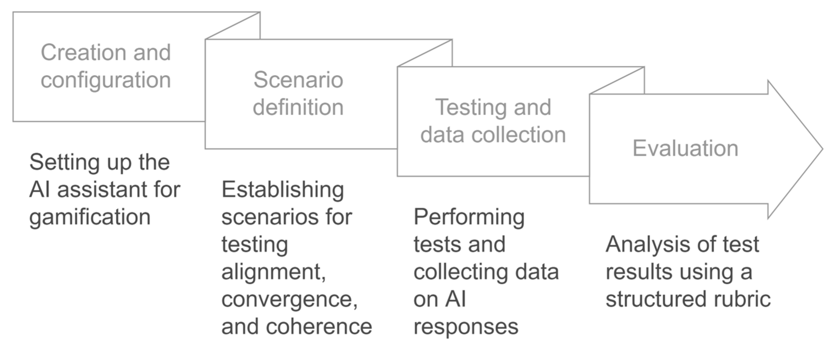 Information 16 00117 g001