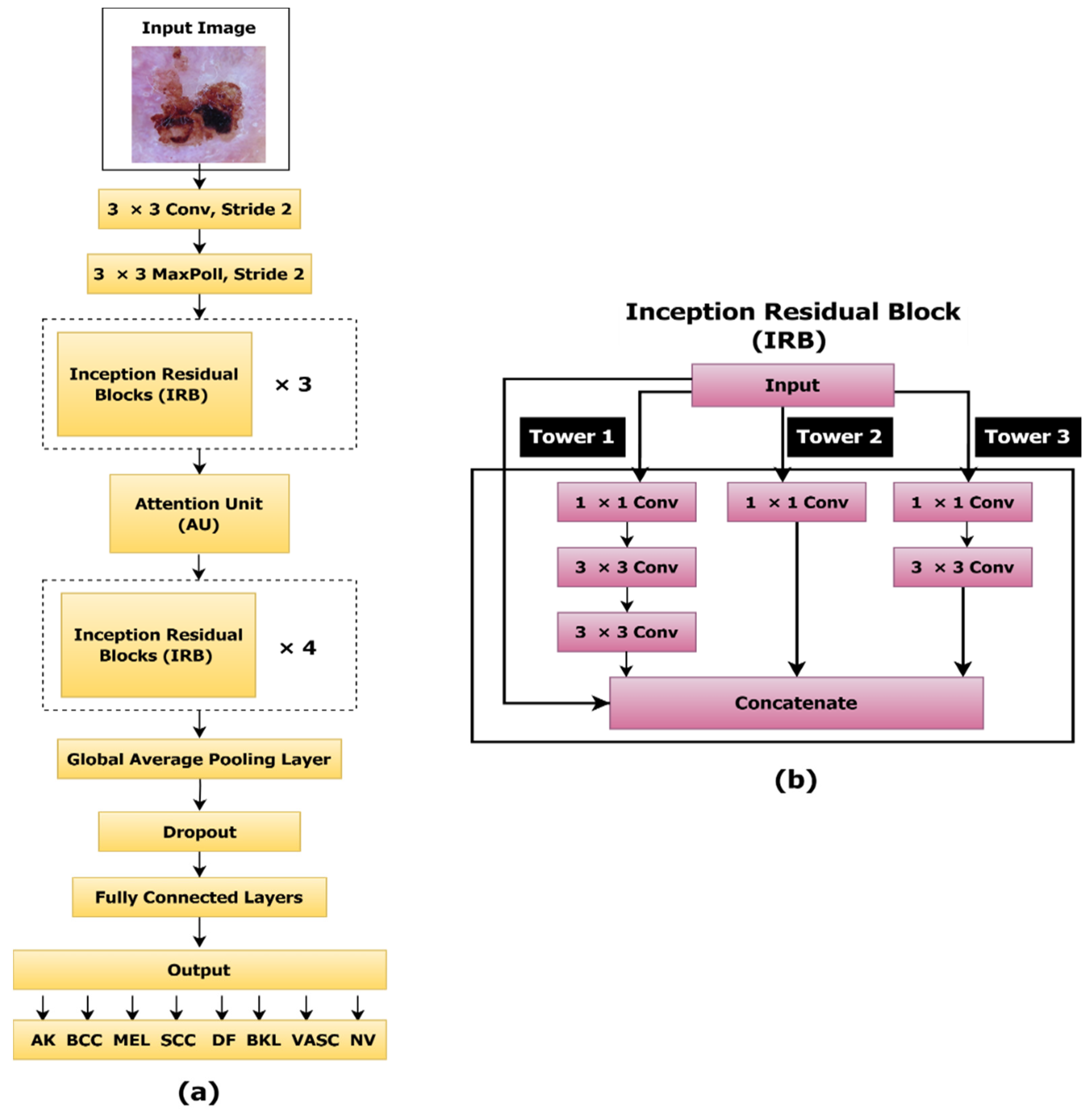 Information 16 00120 g006