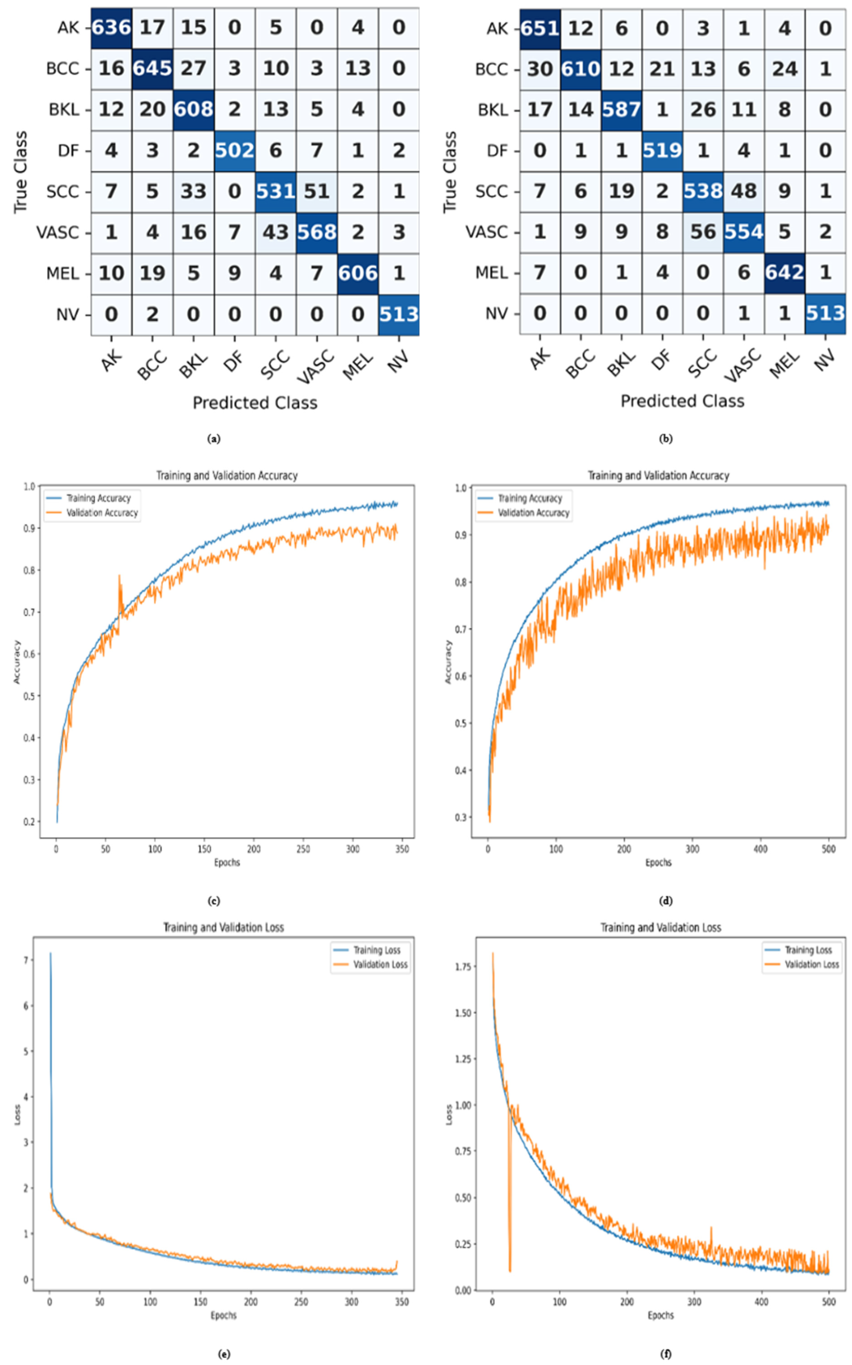 Information 16 00120 g007