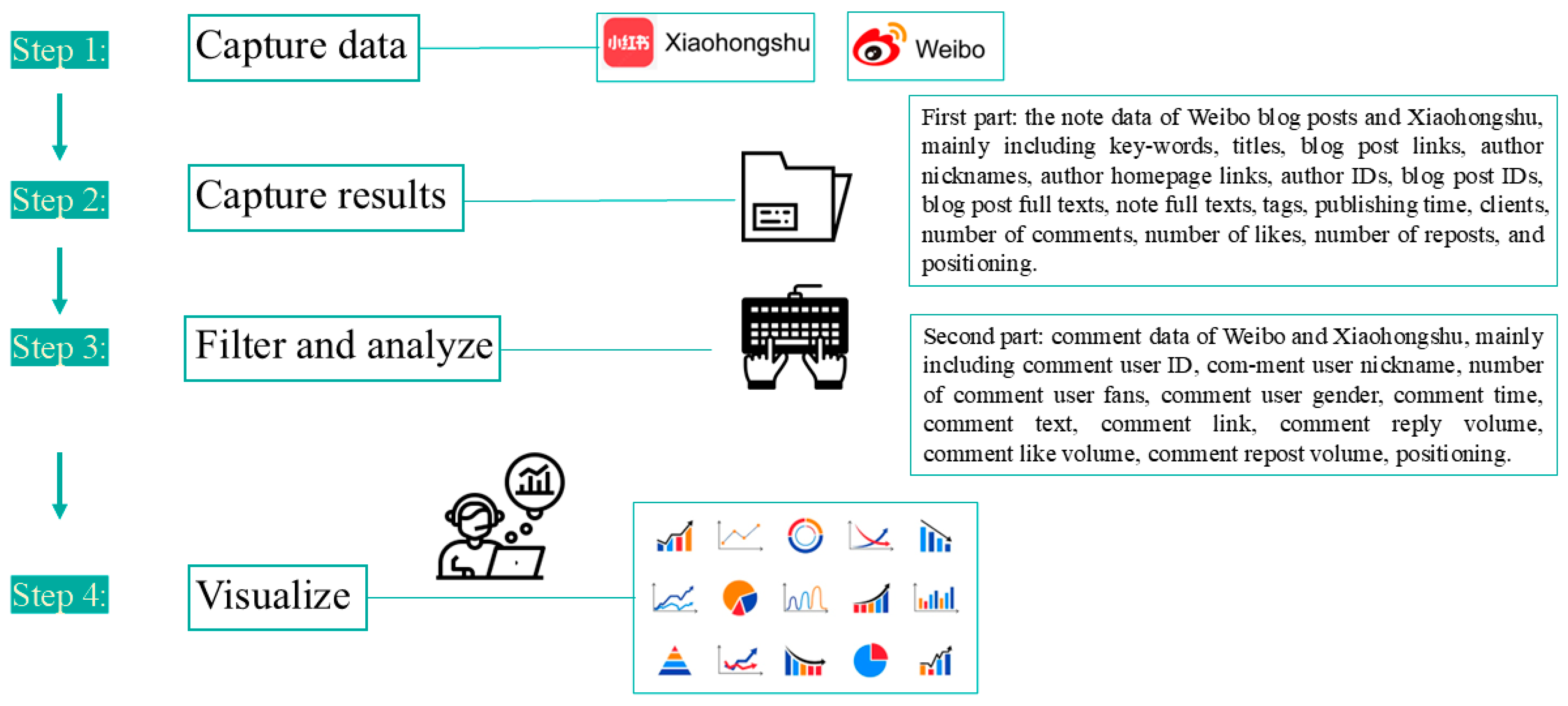 Information 16 00124 g002