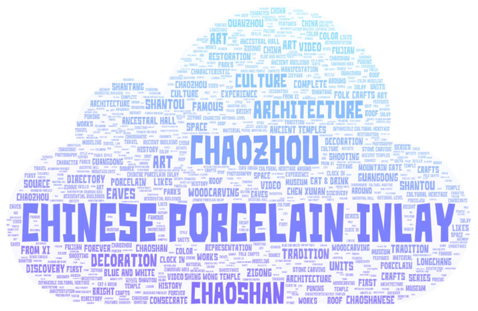 Information 16 00124 g003