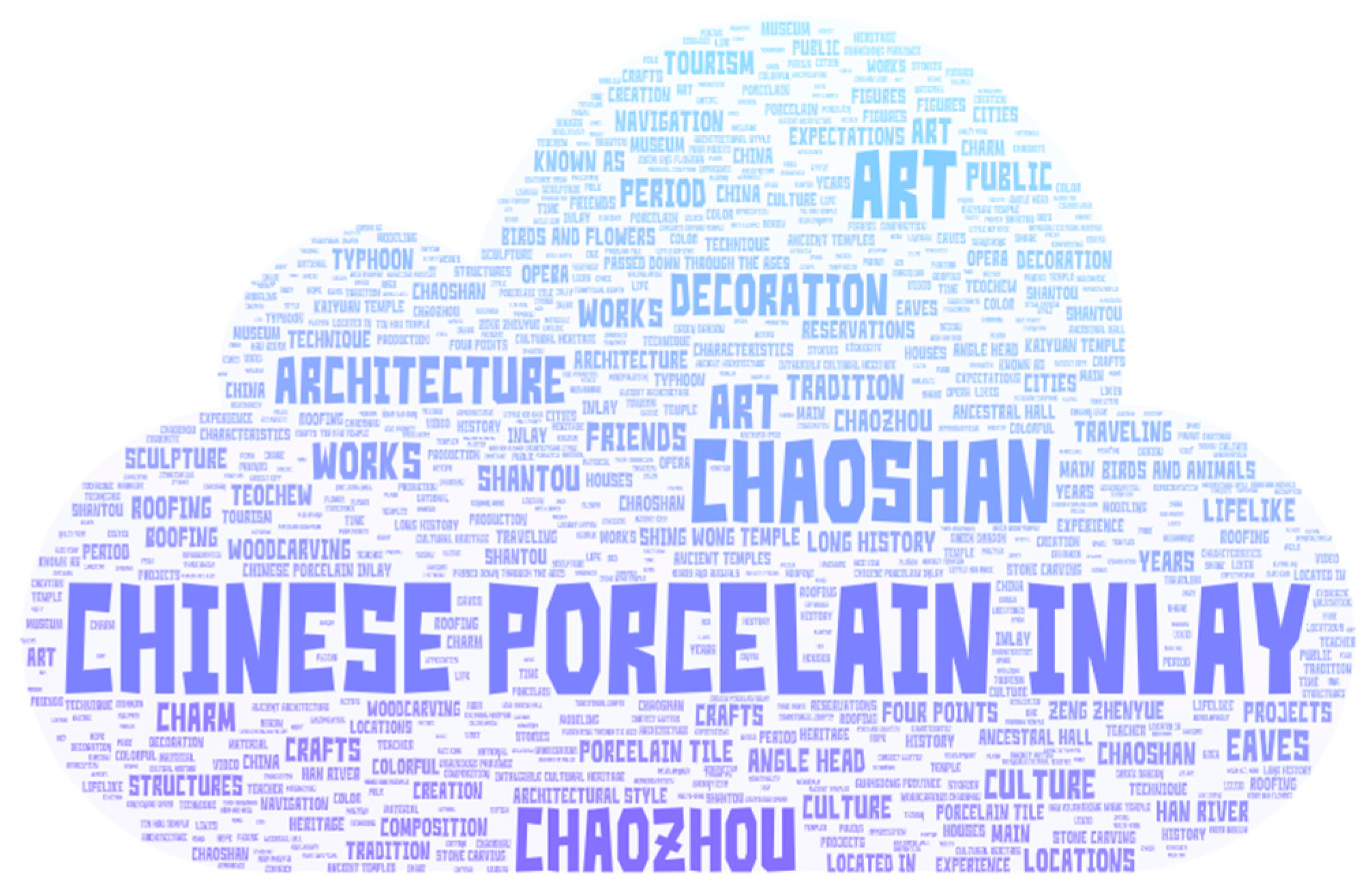 Information 16 00124 g004