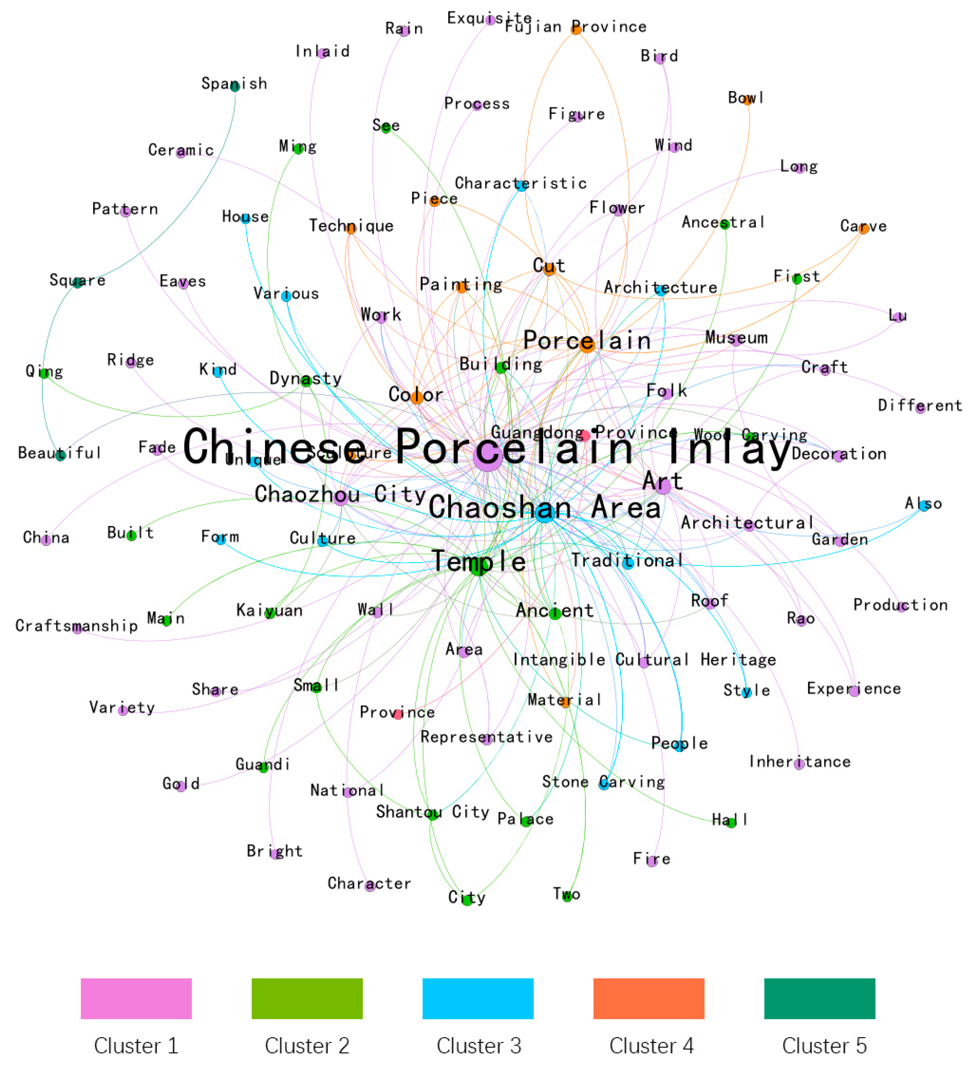 Information 16 00124 g006