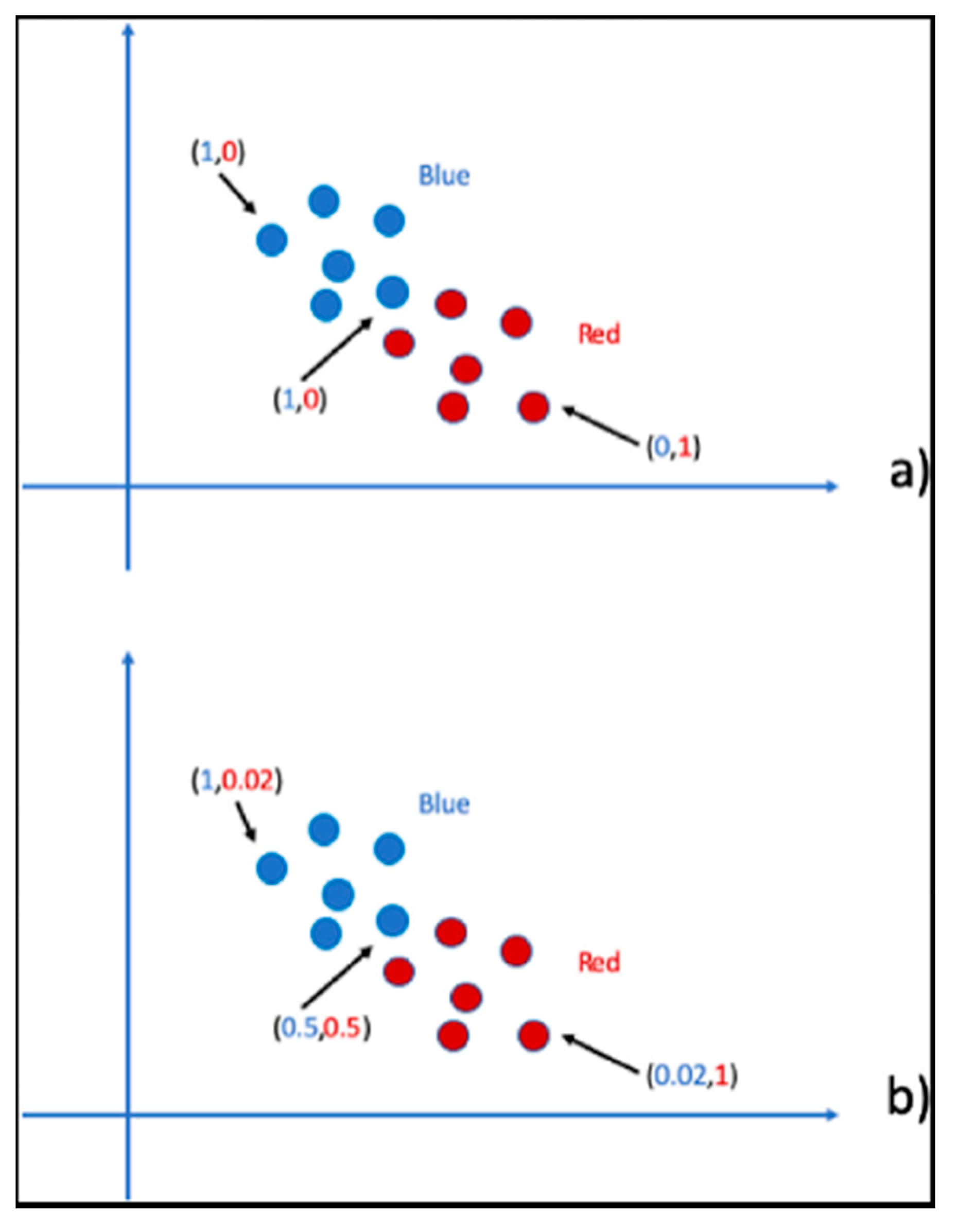 Information 16 00130 g002