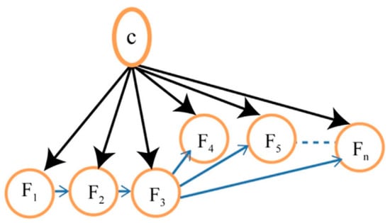 Information 16 00130 g003