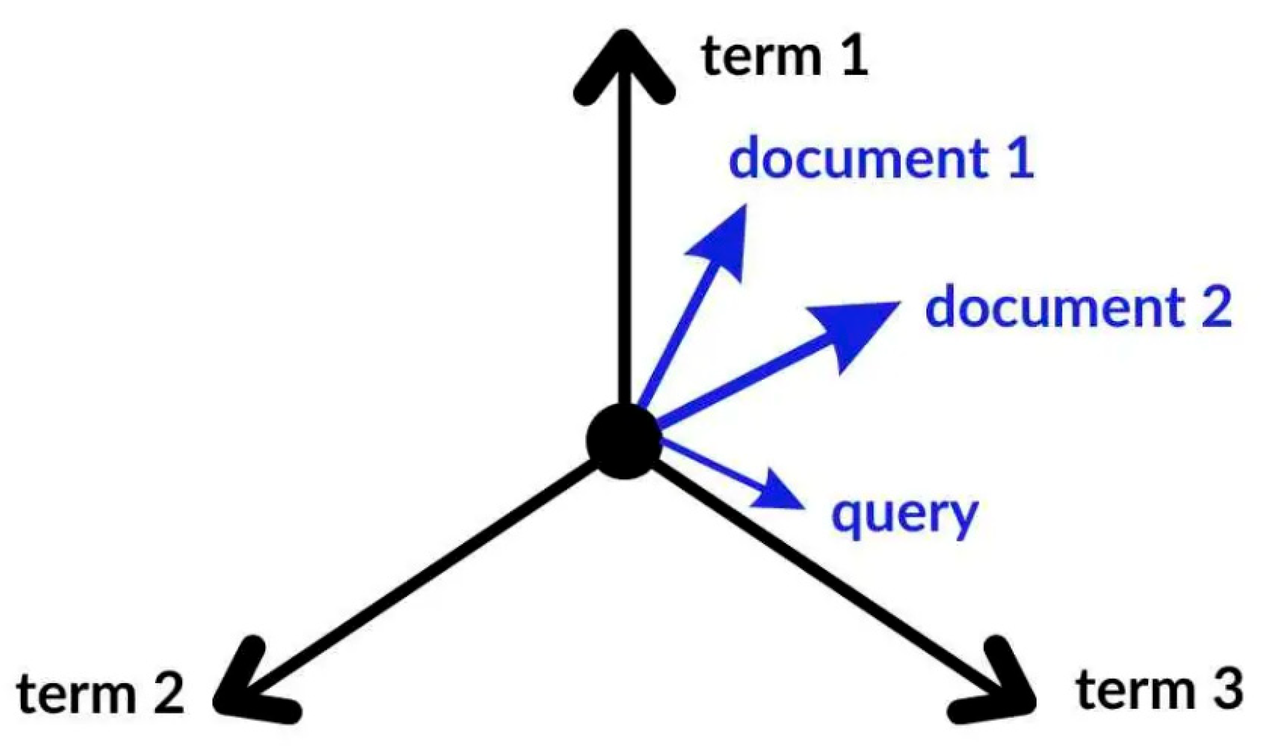 Information 16 00130 g005