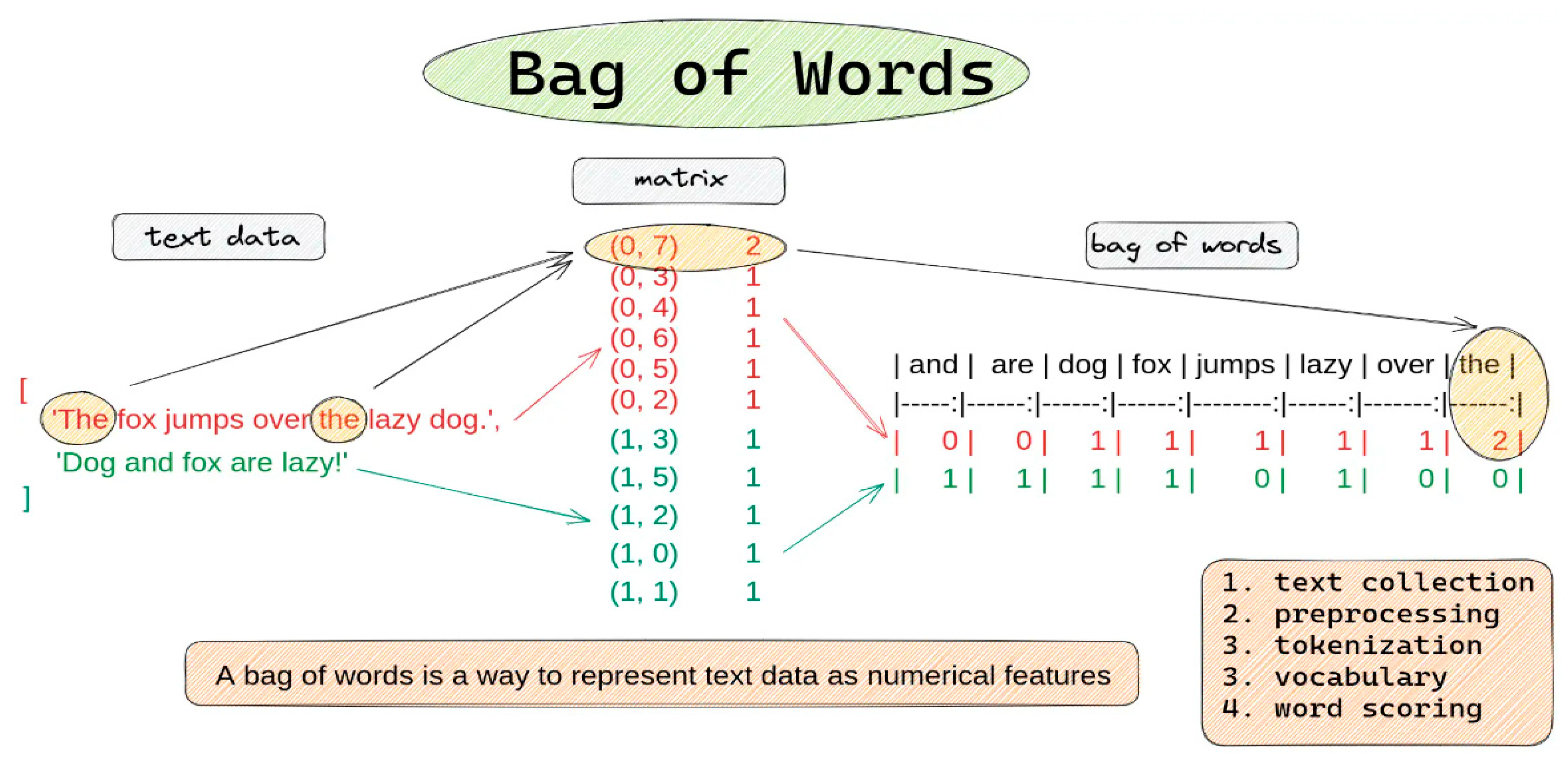 Information 16 00130 g006