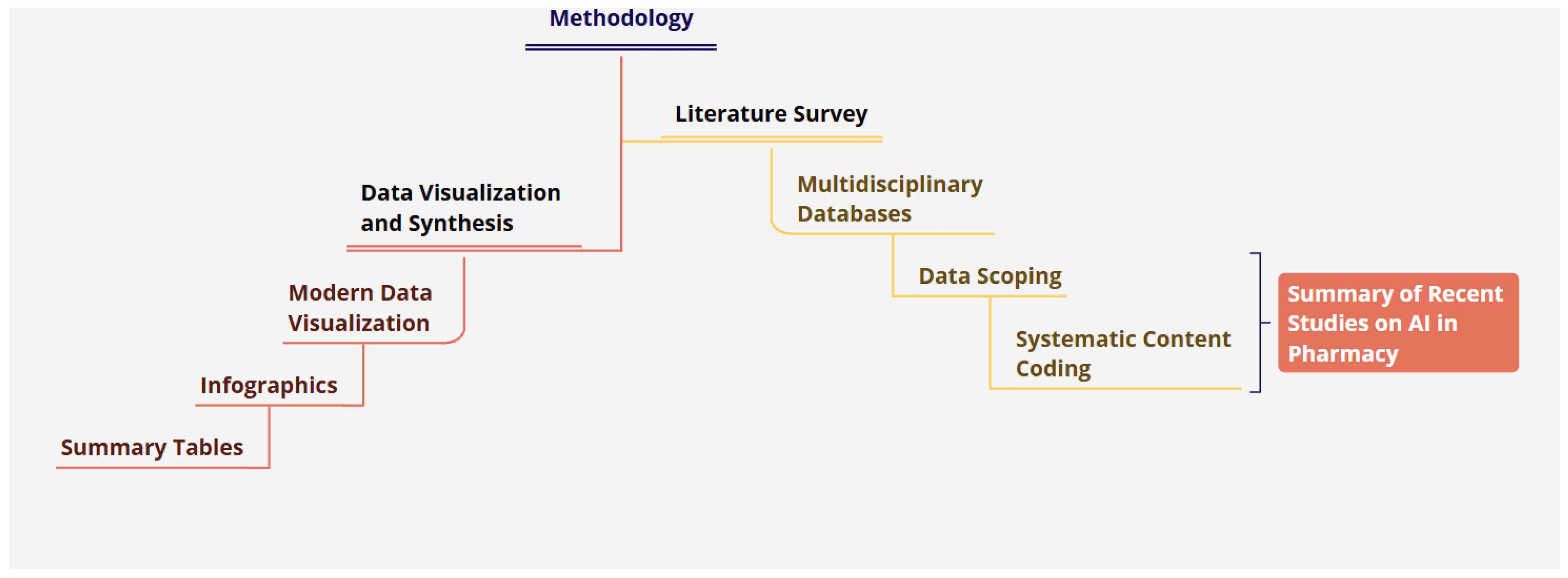 Information 16 00131 g001
