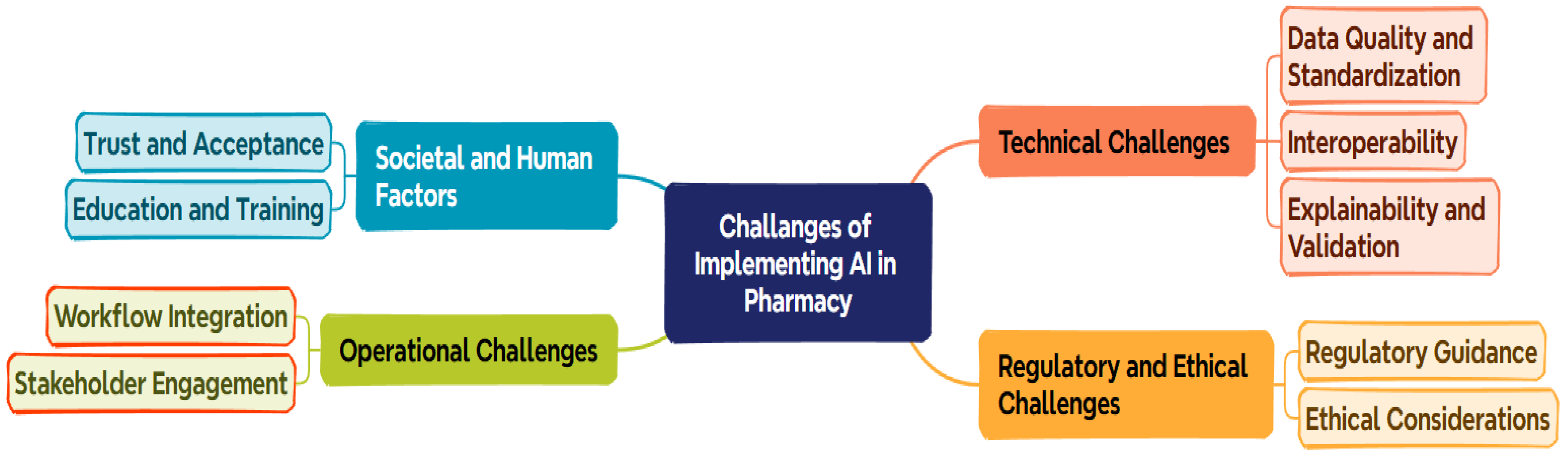 Information 16 00131 g004