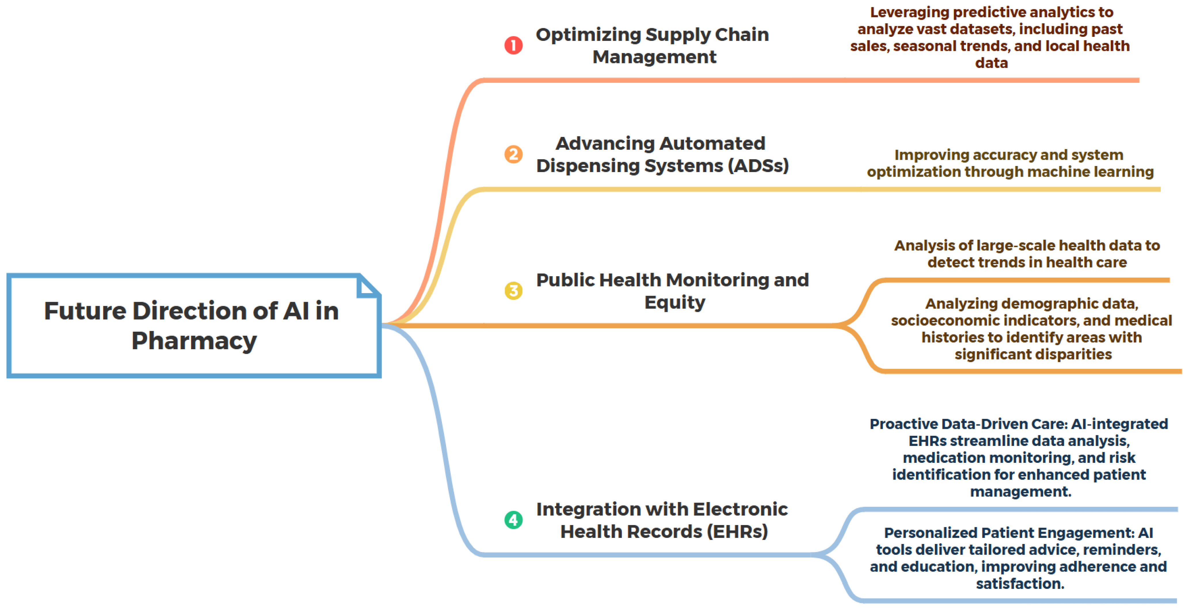 Information 16 00131 g005
