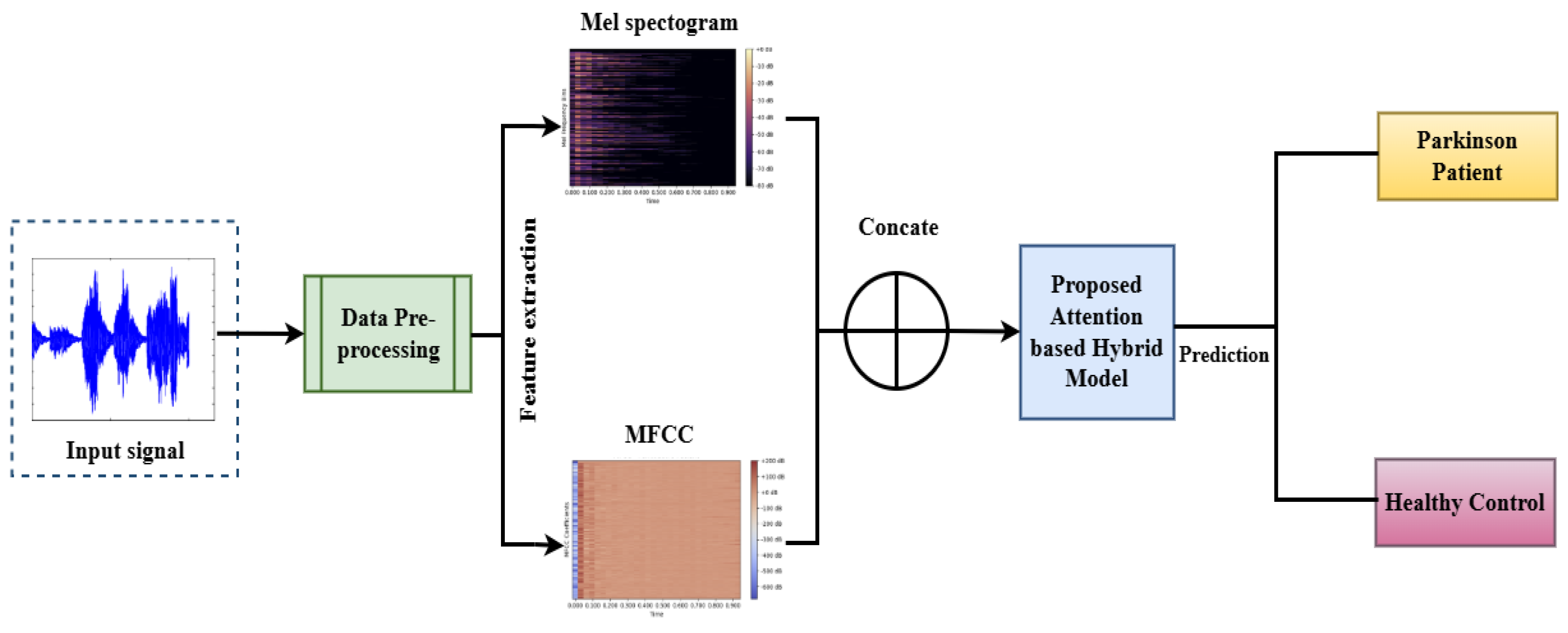 Information 16 00135 g001