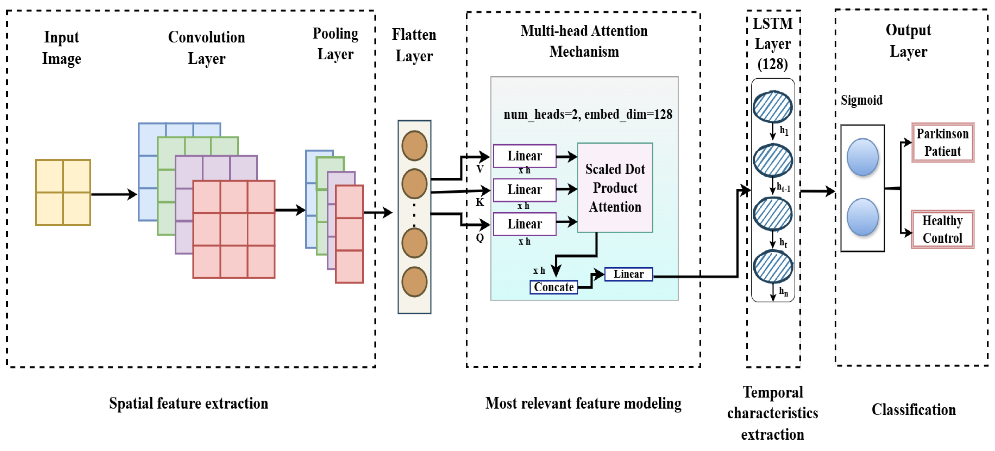 Information 16 00135 g006