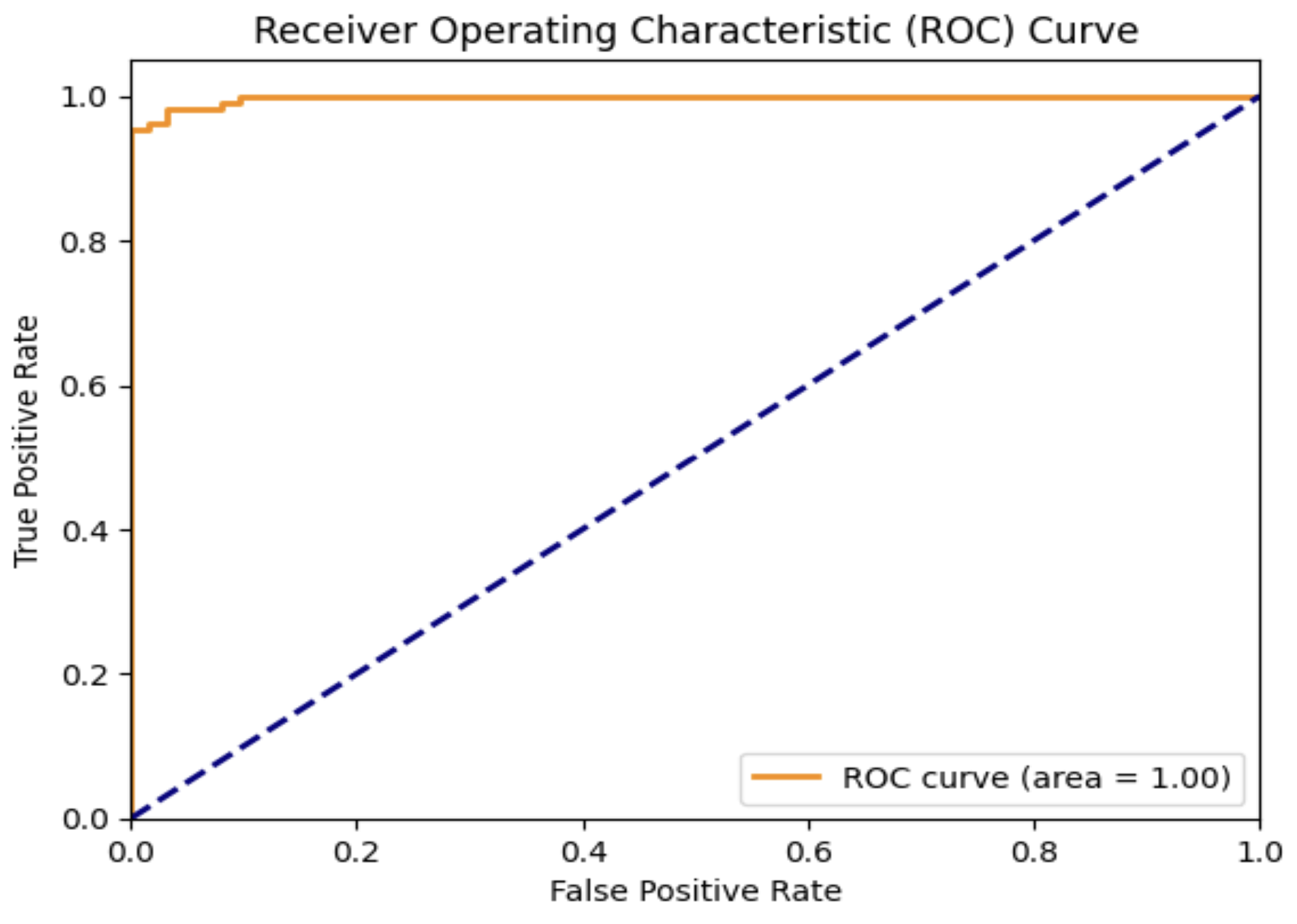 Information 16 00135 g009