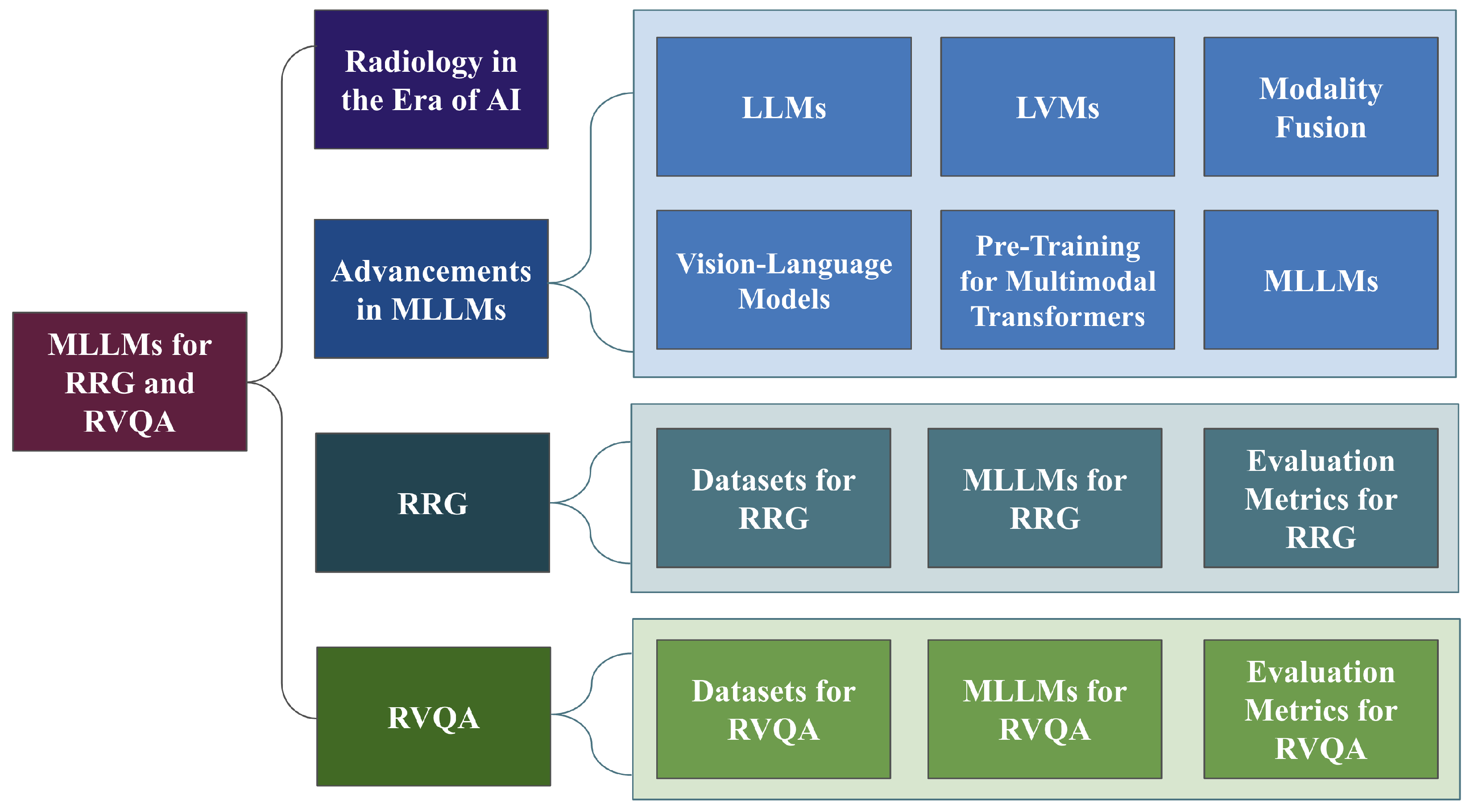 Information 16 00136 g001