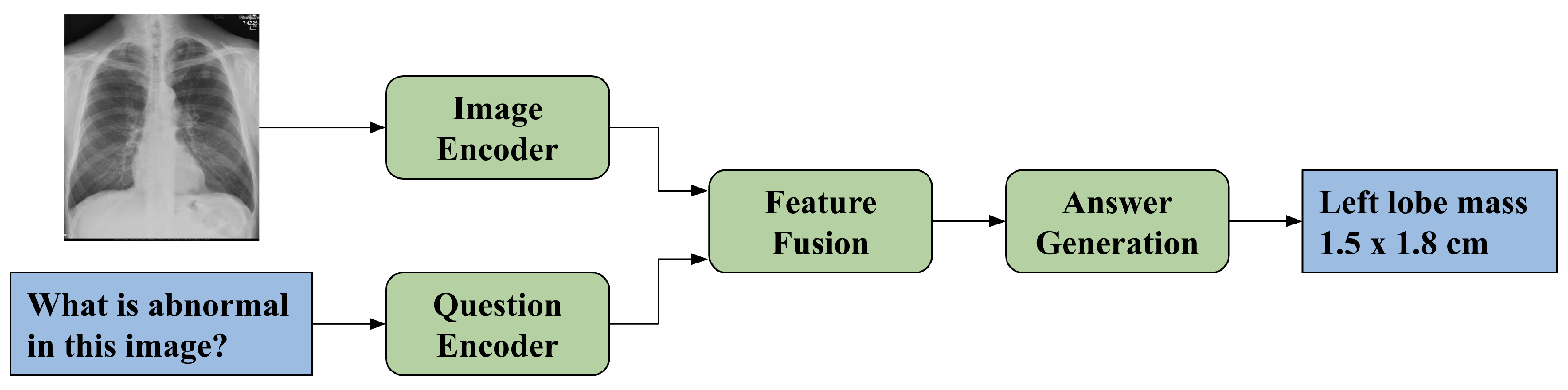 Information 16 00136 g004