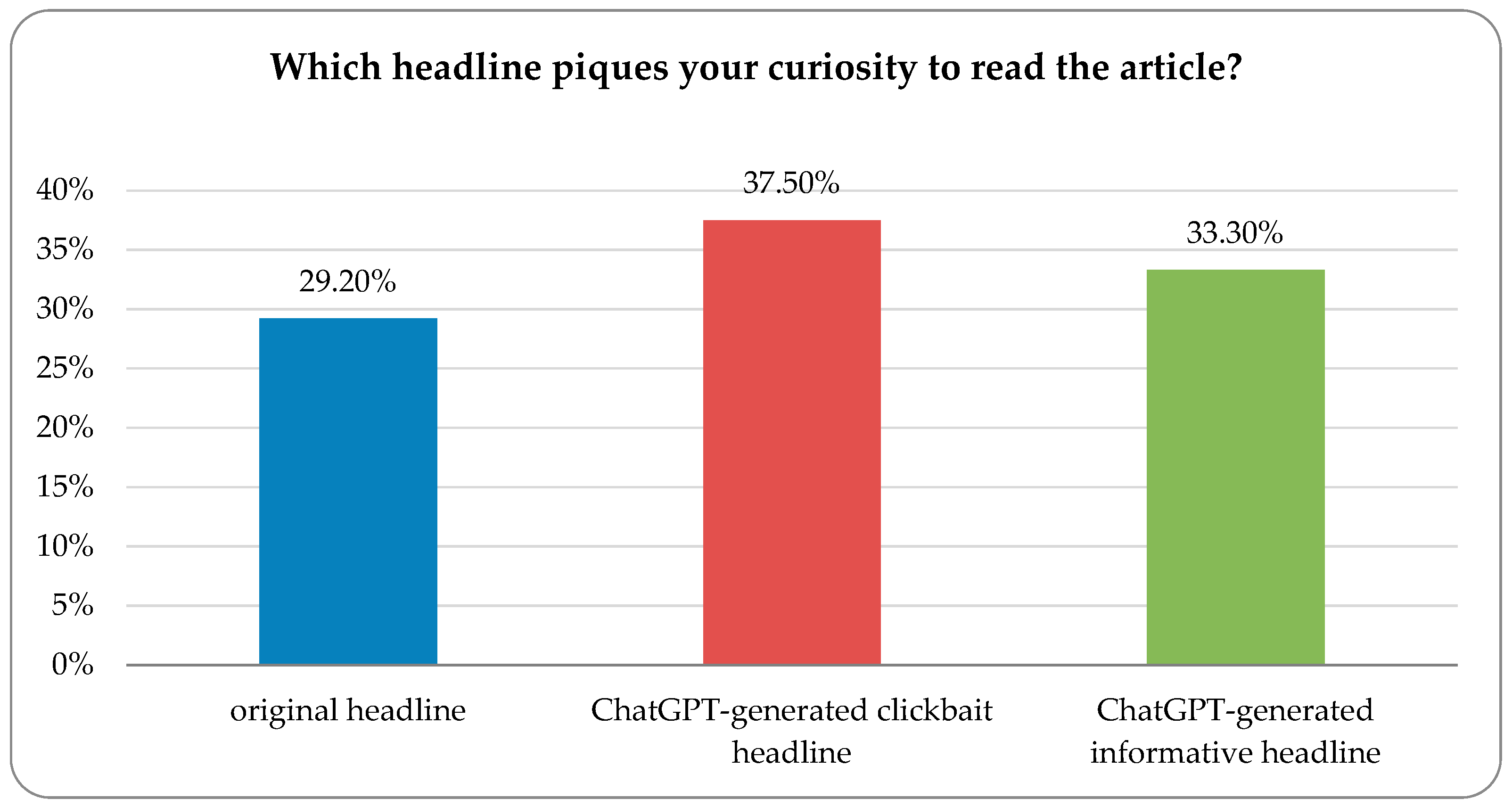 Information 16 00150 g002