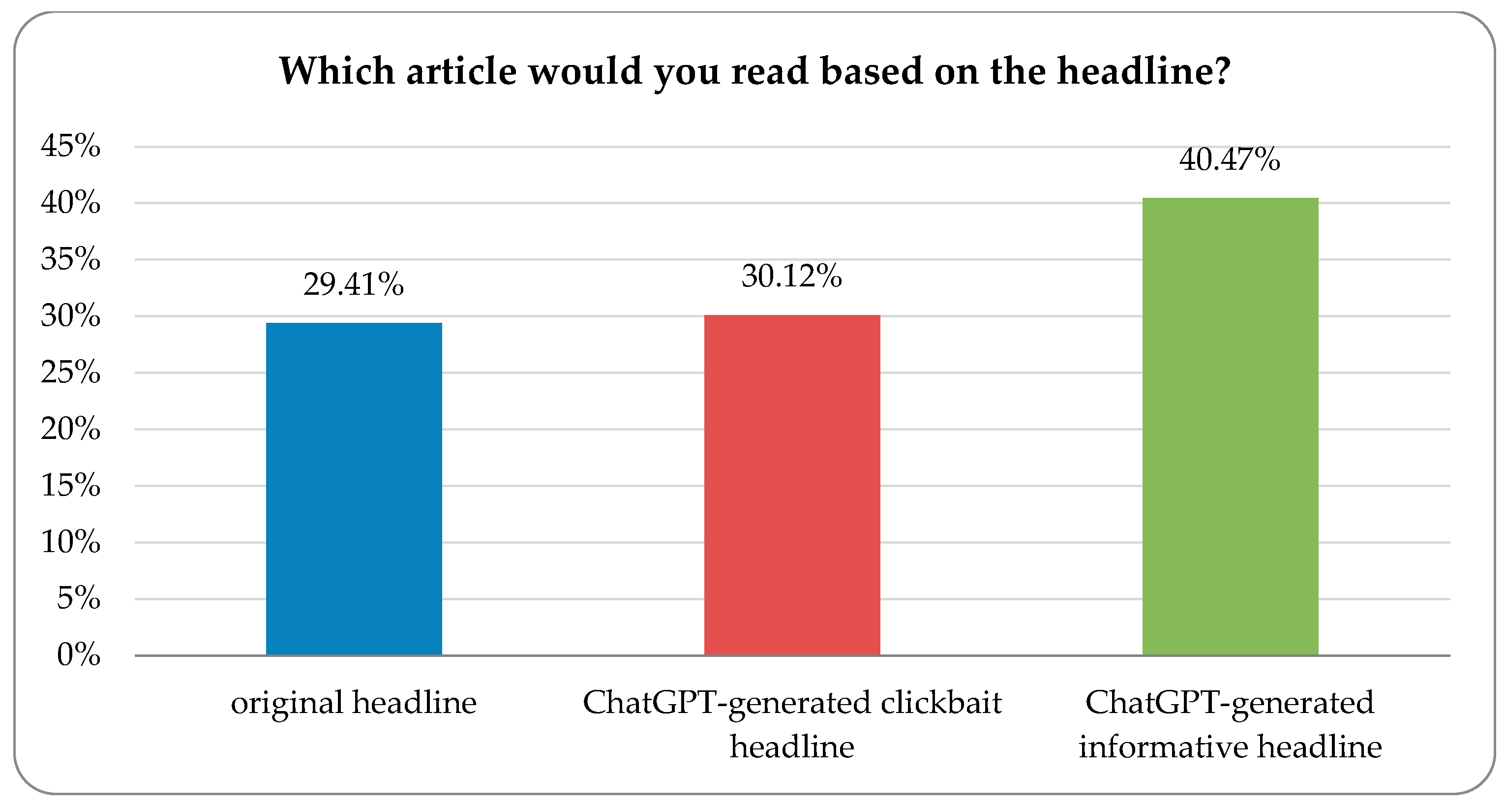 Information 16 00150 g005