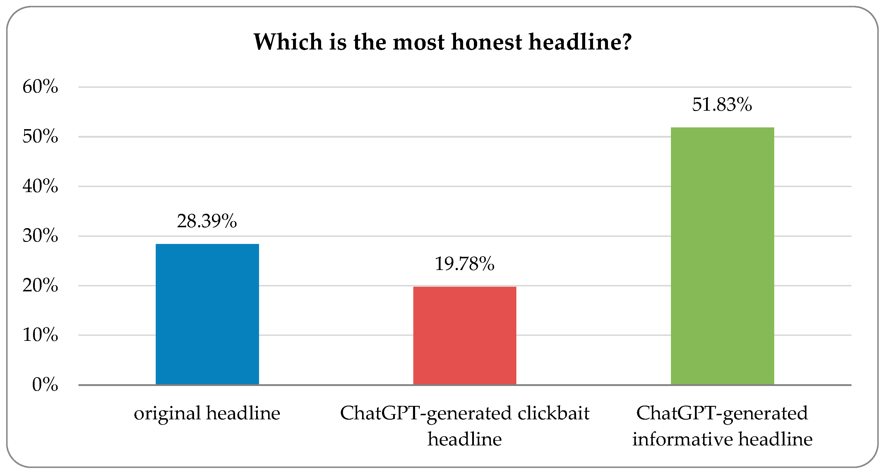 Information 16 00150 g007