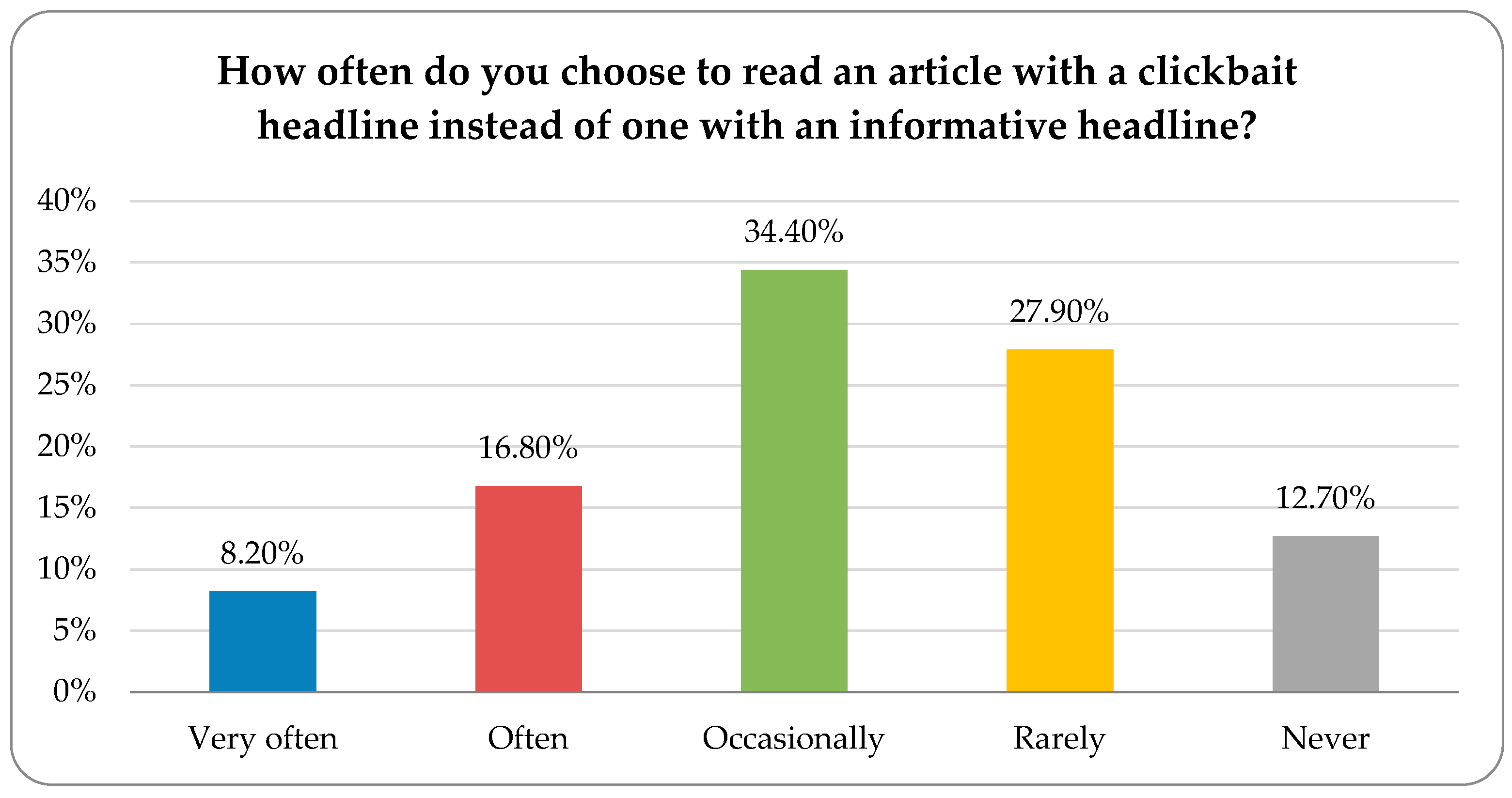 Information 16 00150 g009