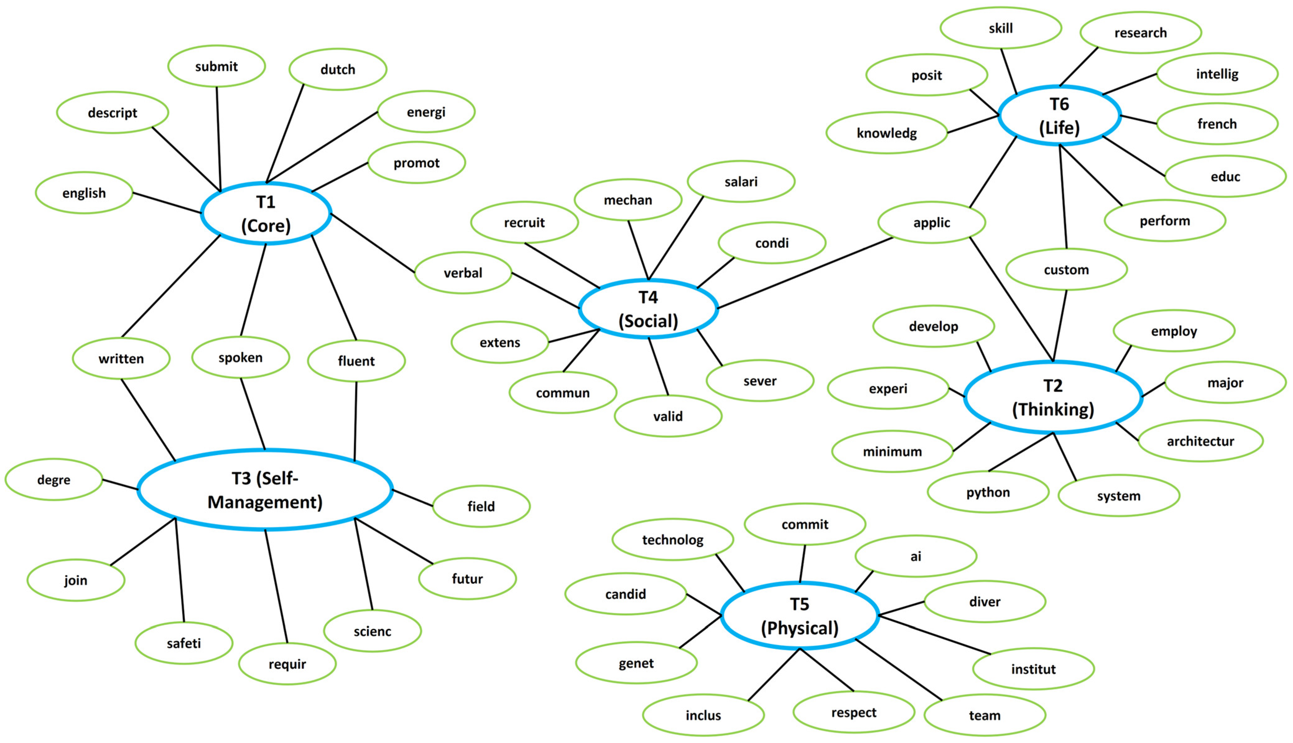 Information 16 00167 g003