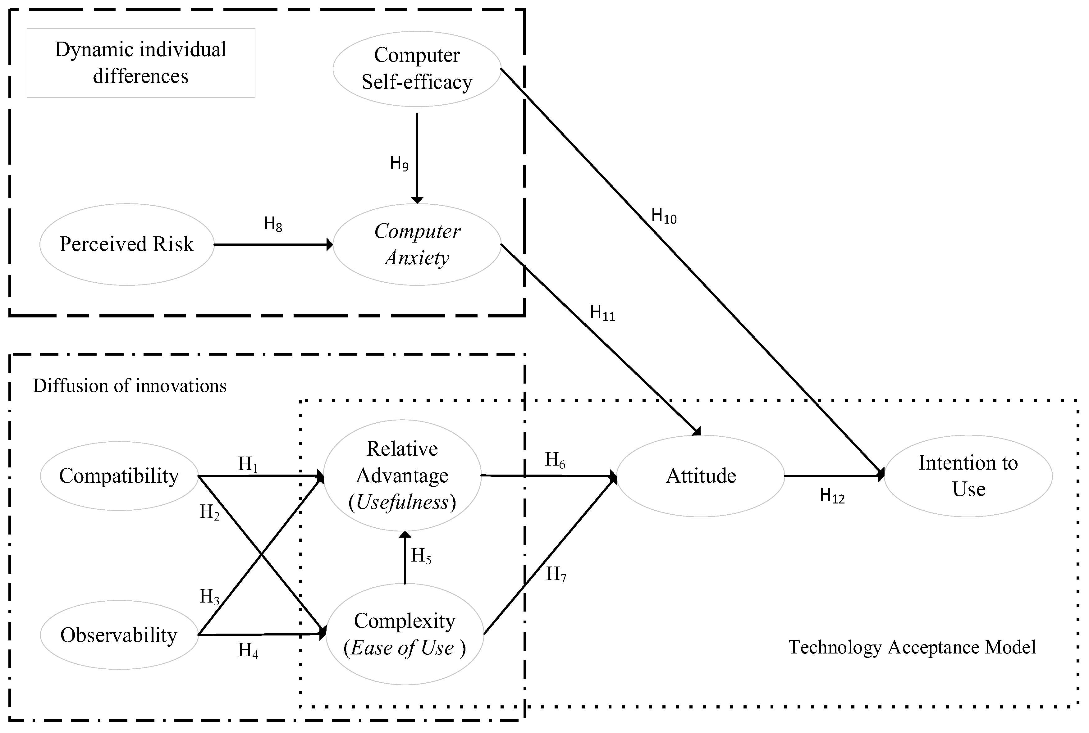 Information 16 00170 g001