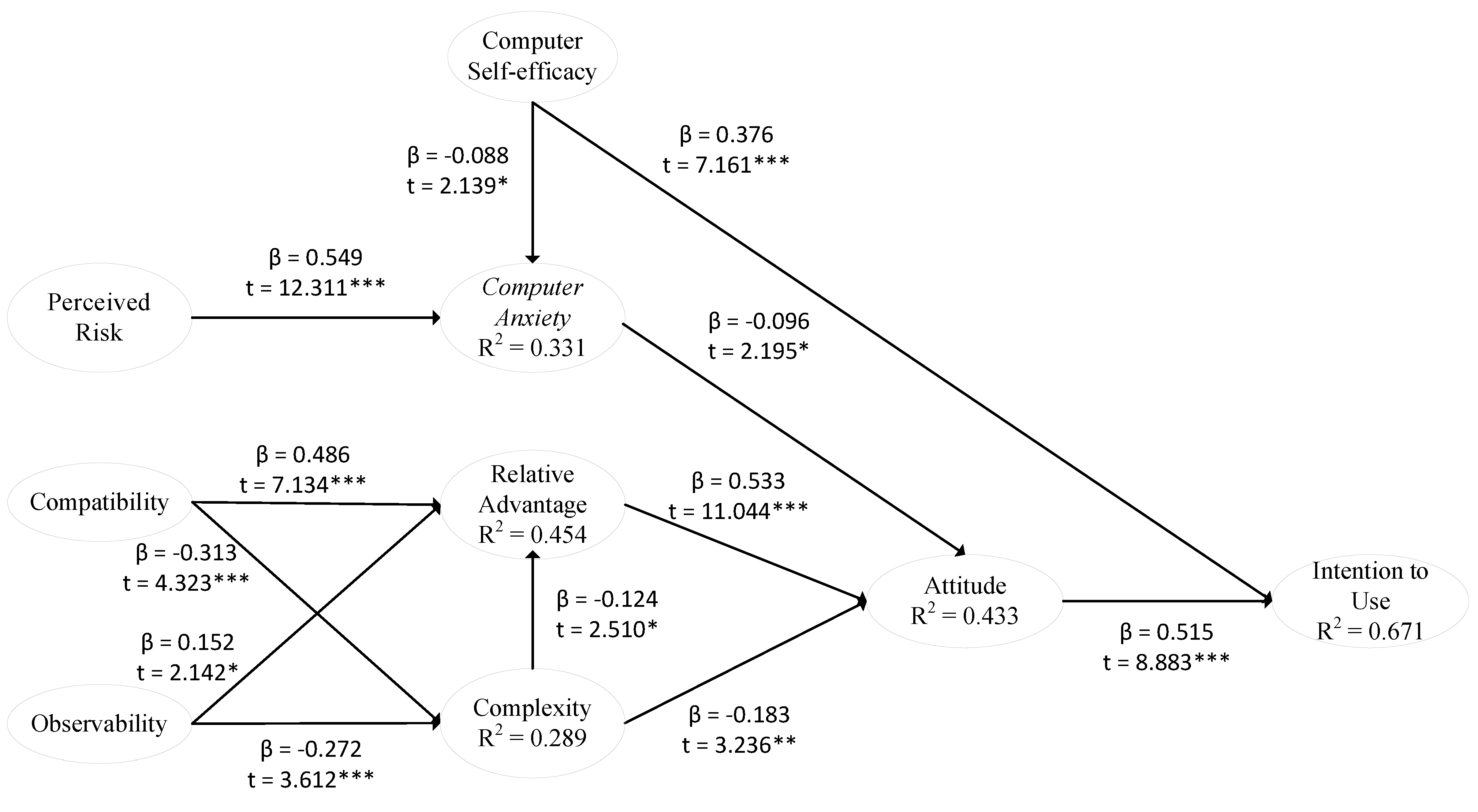 Information 16 00170 g002