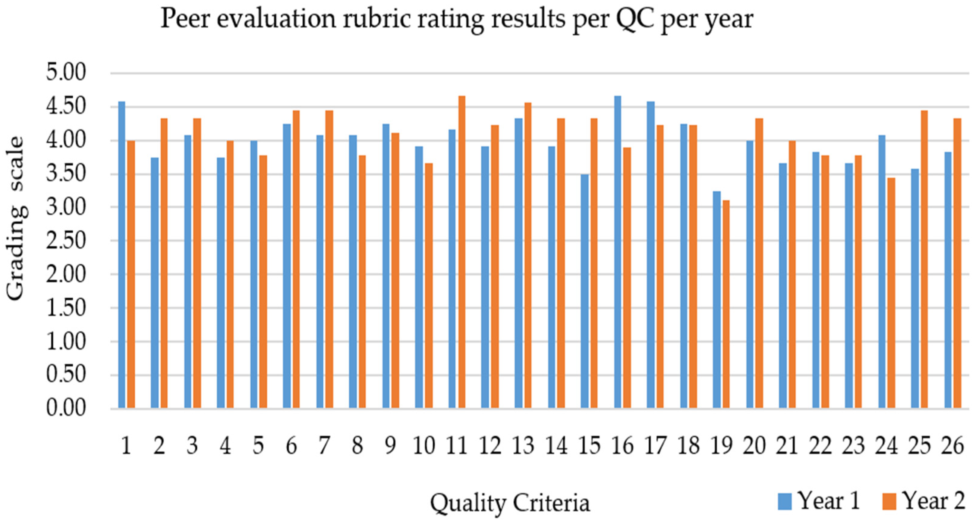 Information 16 00174 g006