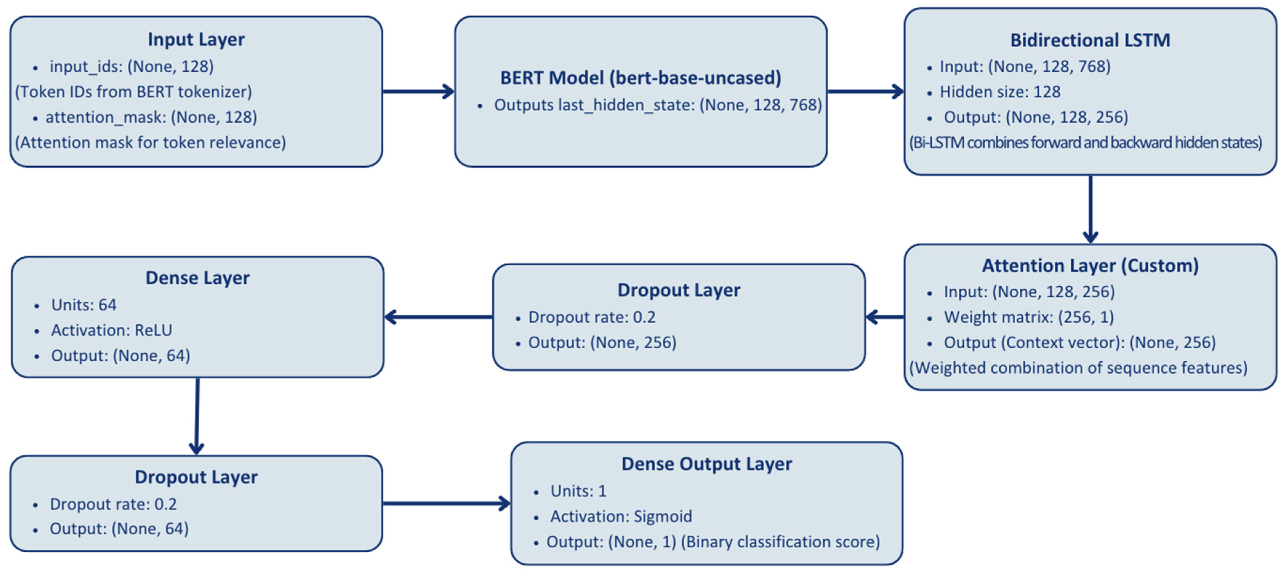 Information 16 00175 g003
