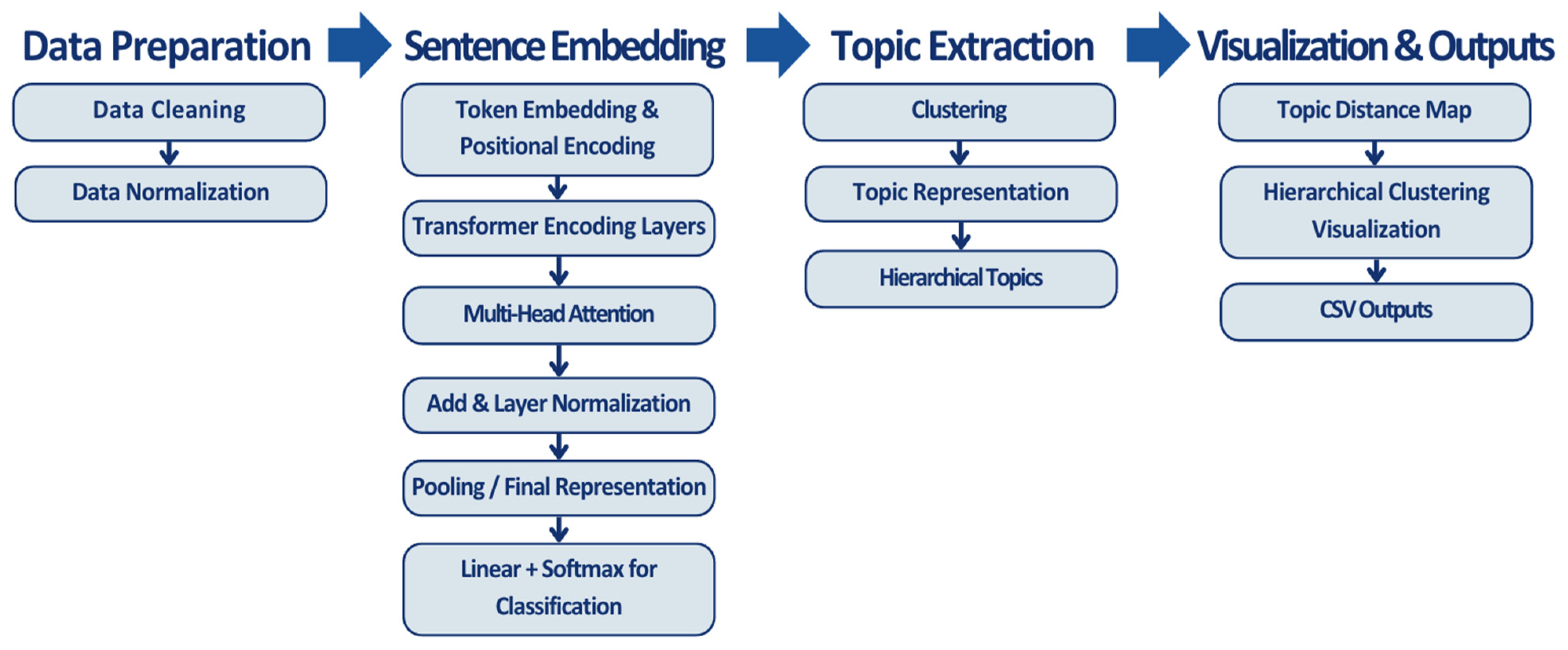 Information 16 00175 g004