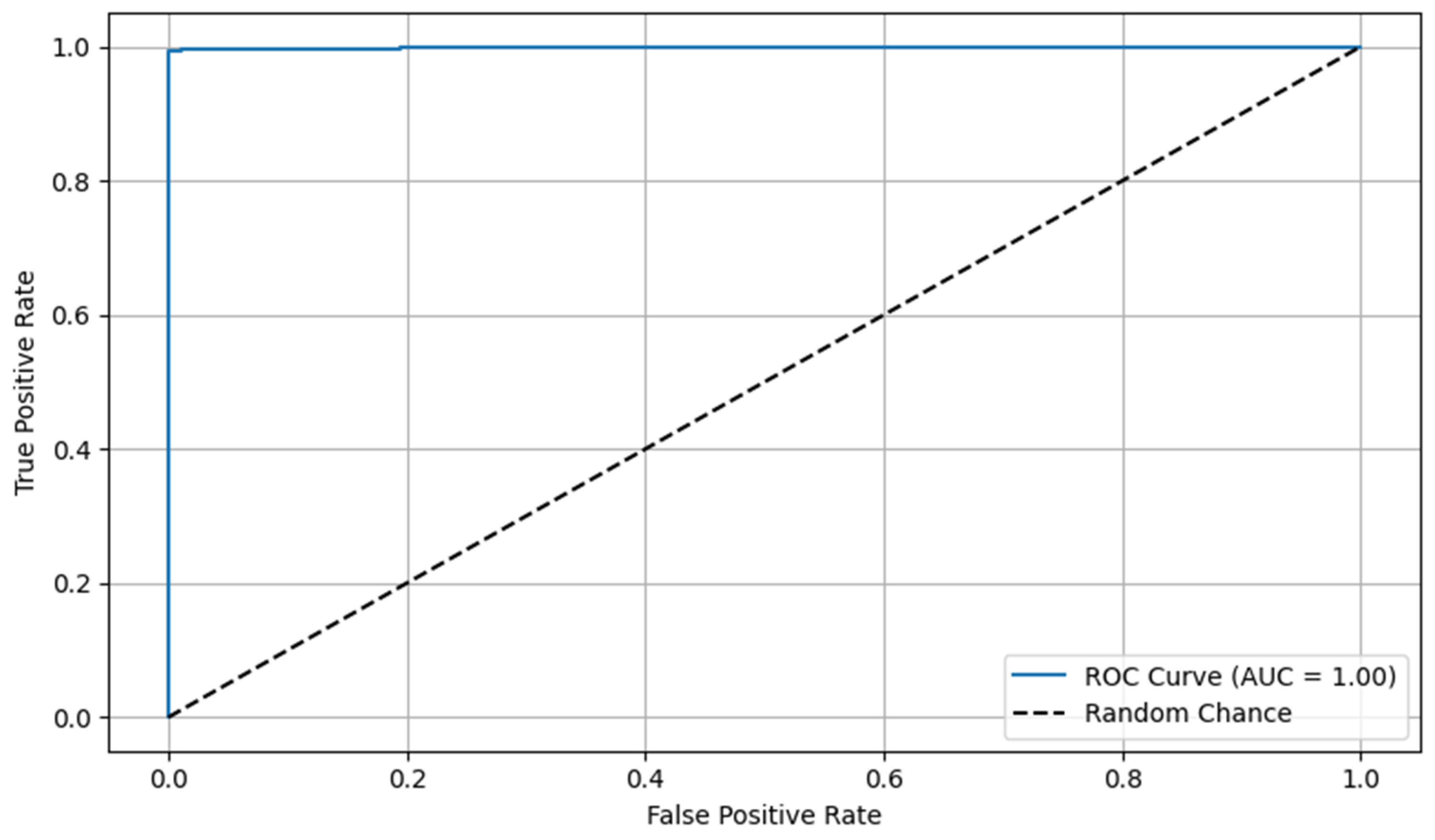 Information 16 00175 g008