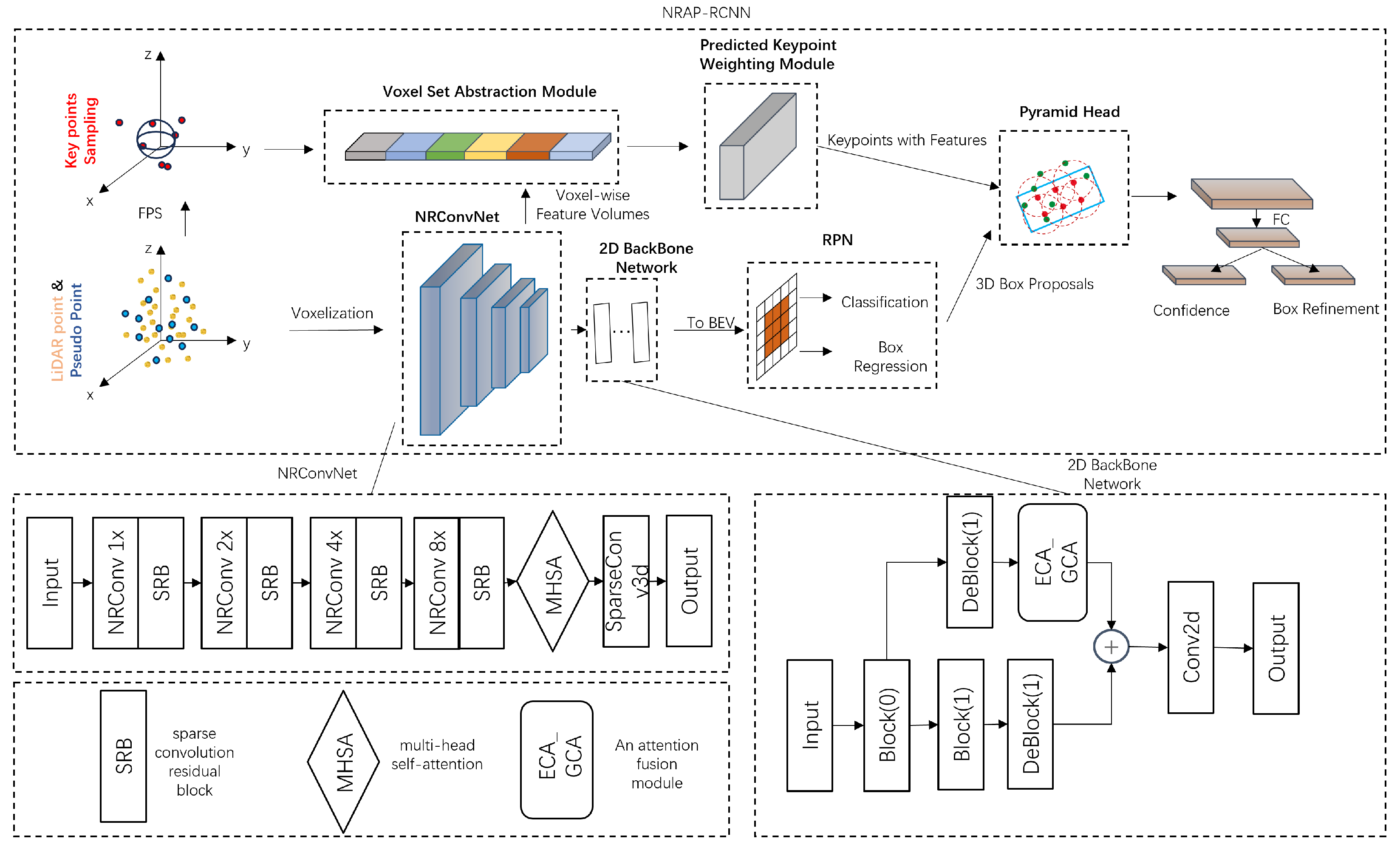Information 16 00176 g001