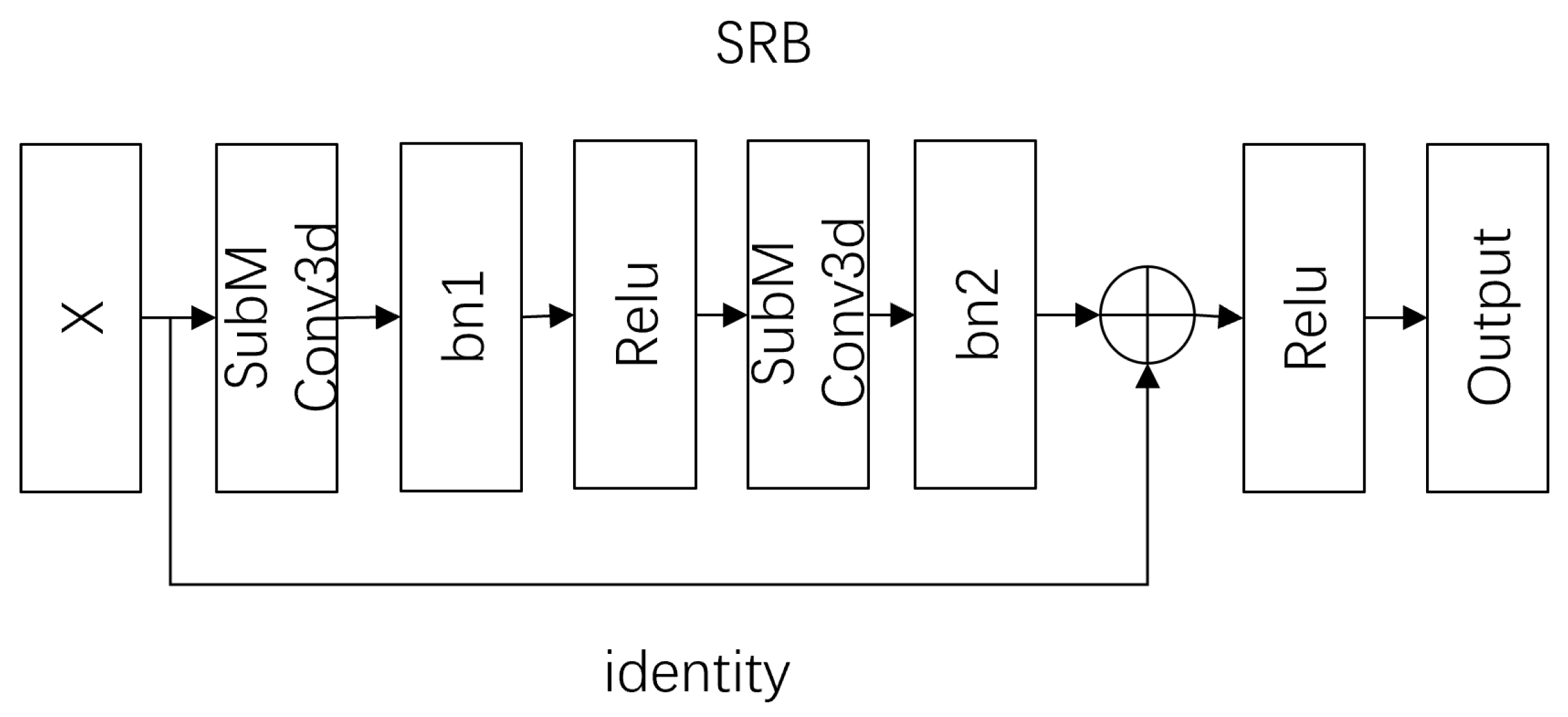 Information 16 00176 g003