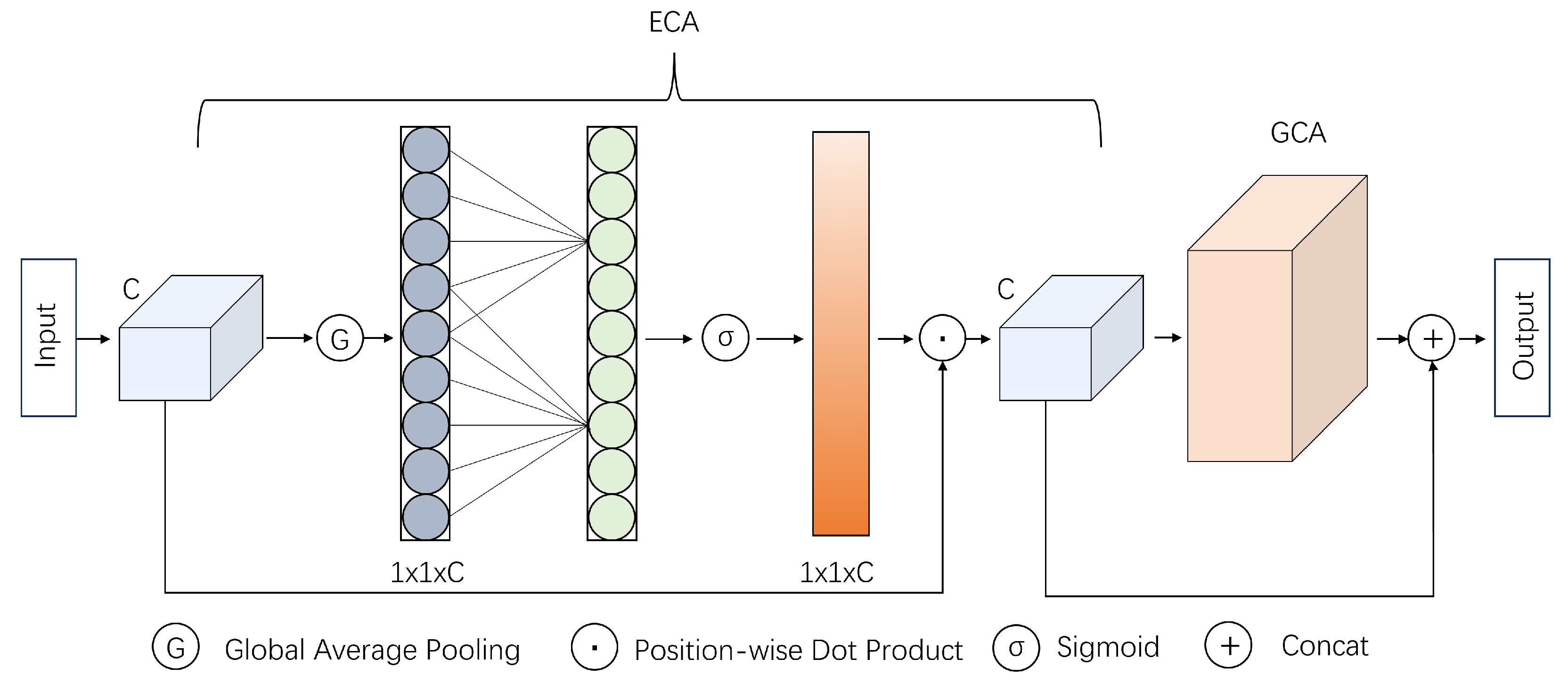 Information 16 00176 g004
