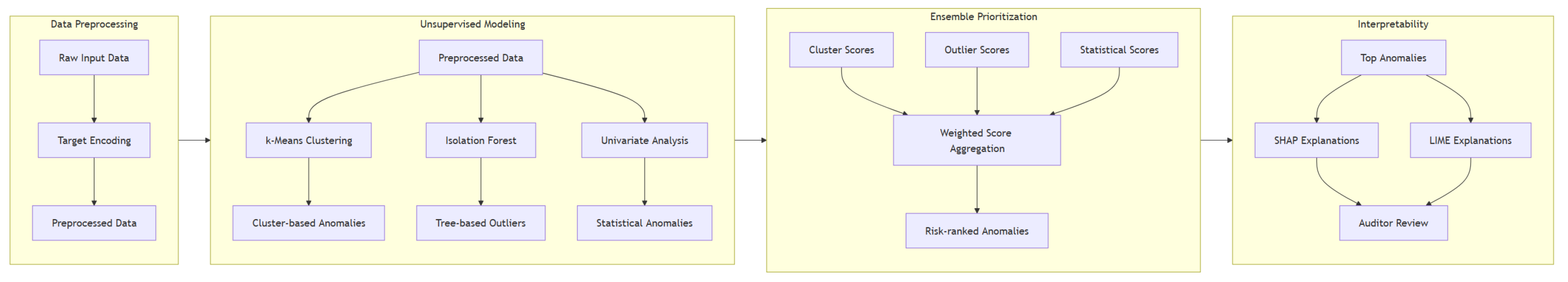 Information 16 00177 g001