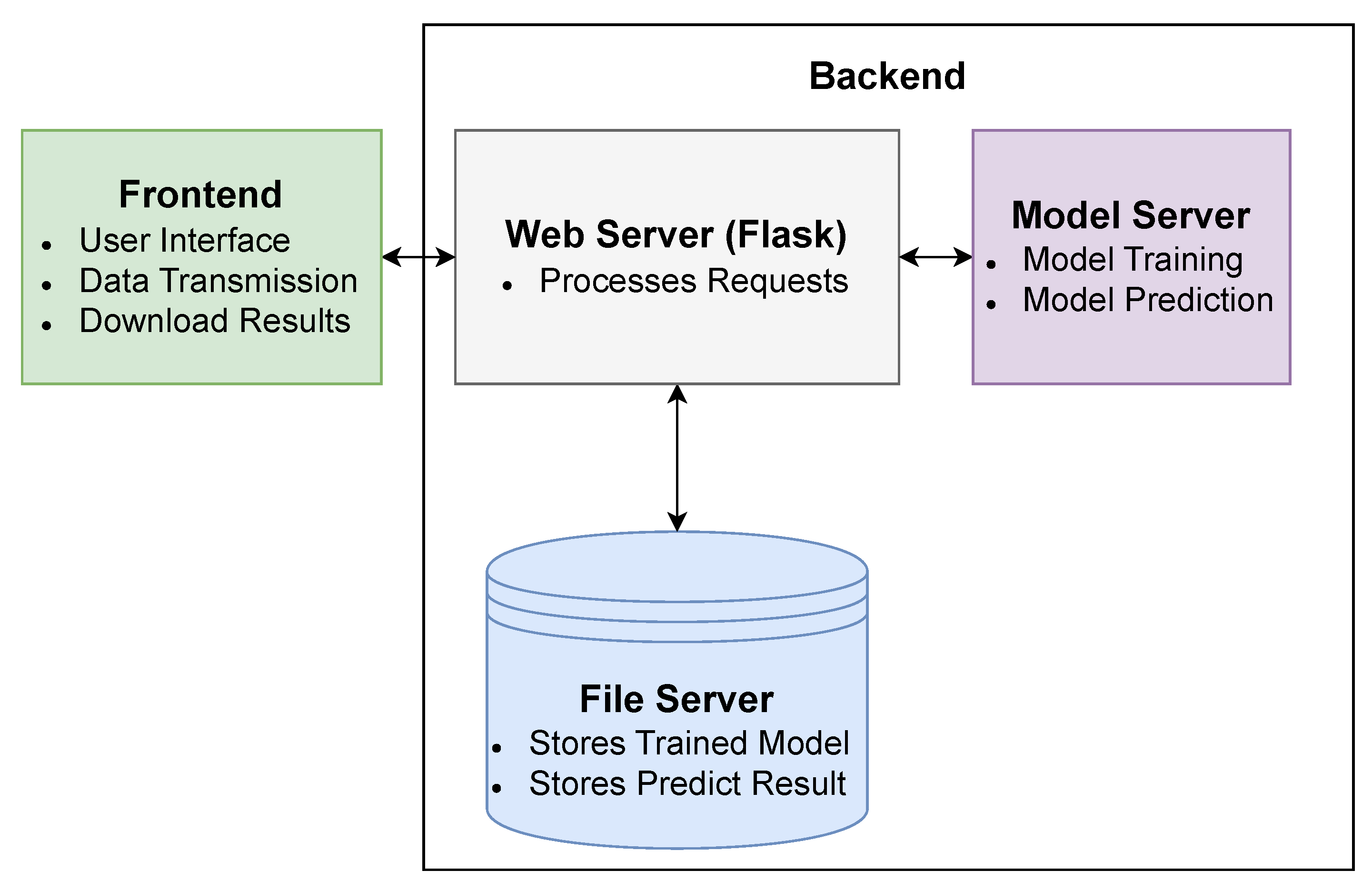 Information 16 00178 g002