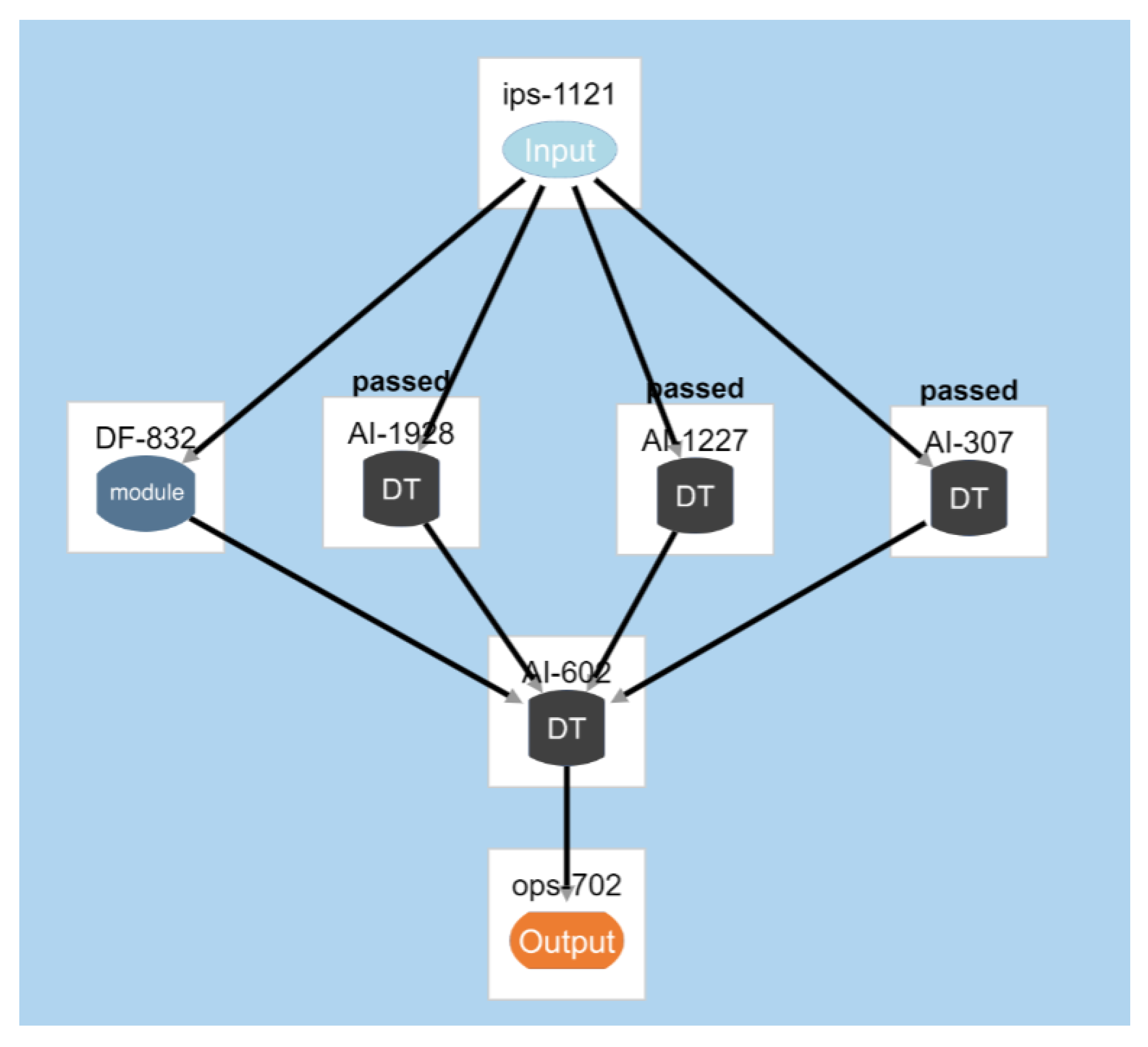 Information 16 00178 g005