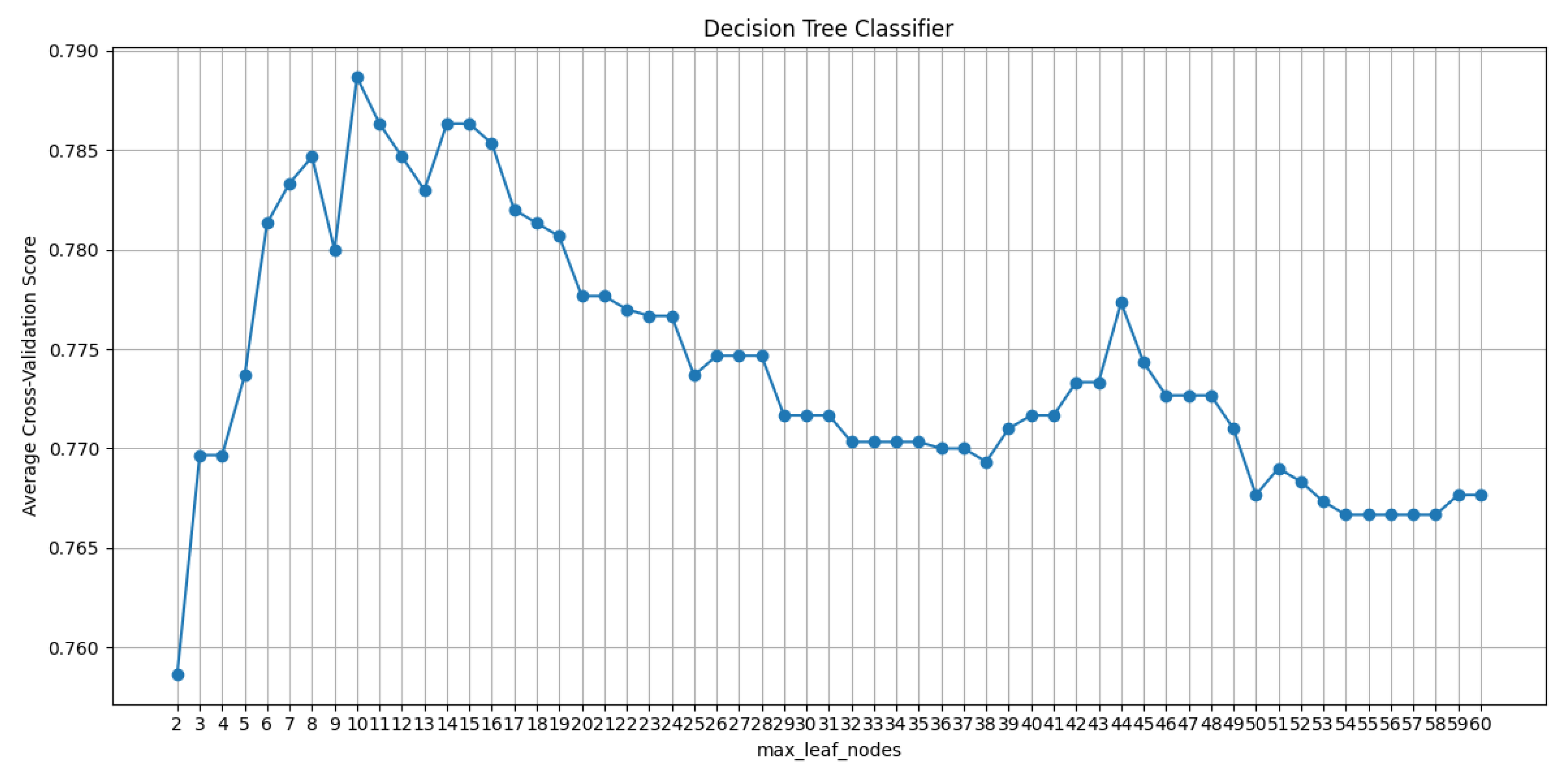 Information 16 00178 g008