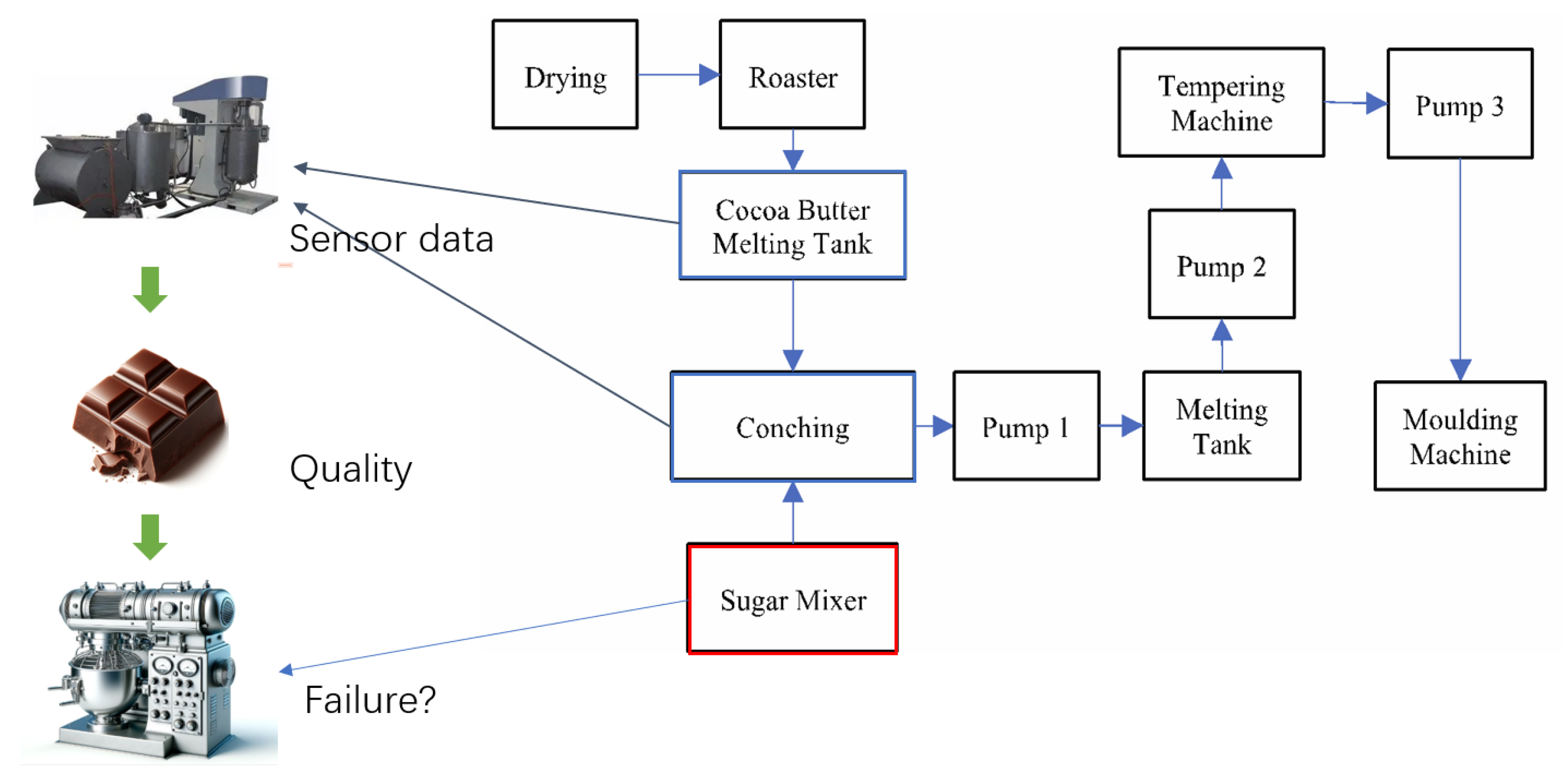 Information 16 00178 g013